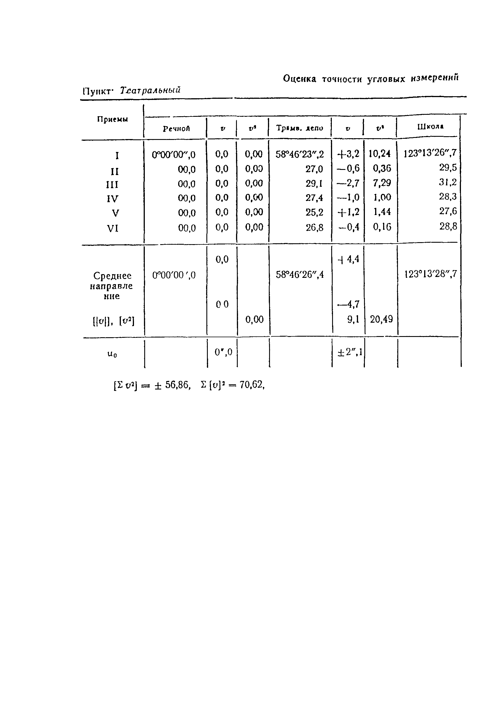 ВСН 160-69