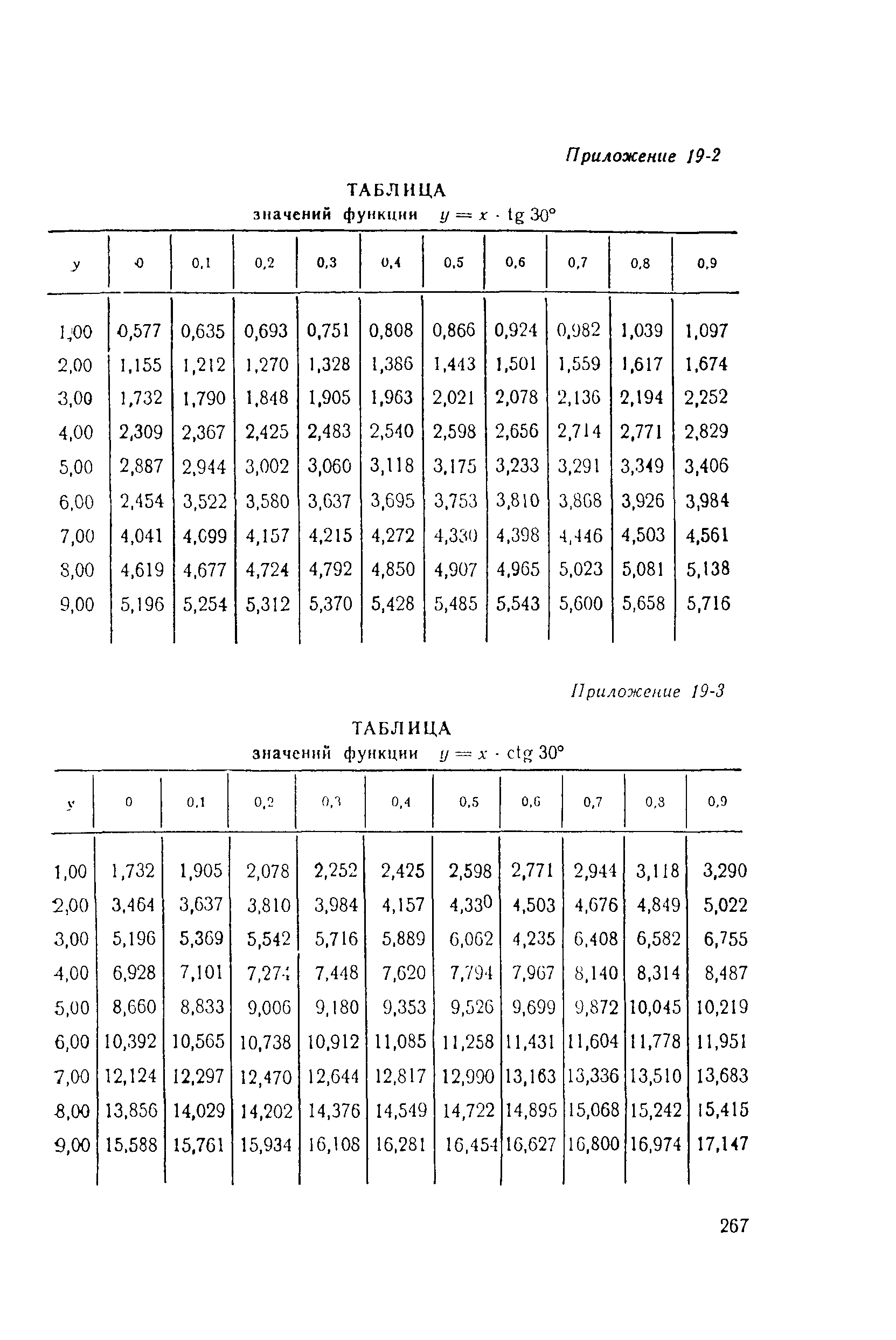 ВСН 160-69