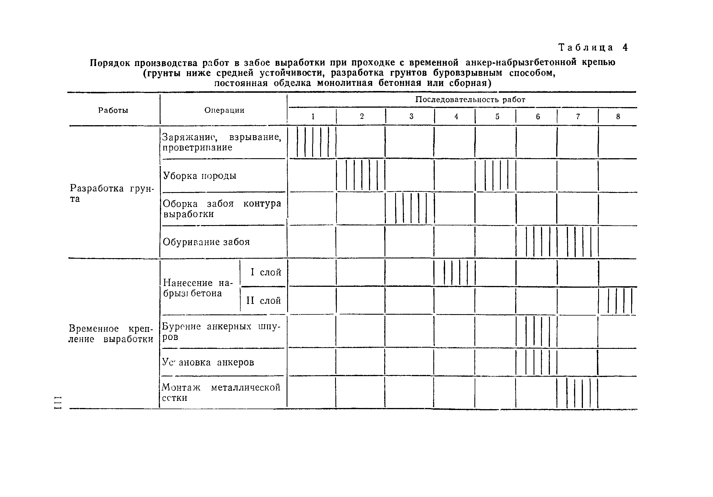 ВСН 126-90