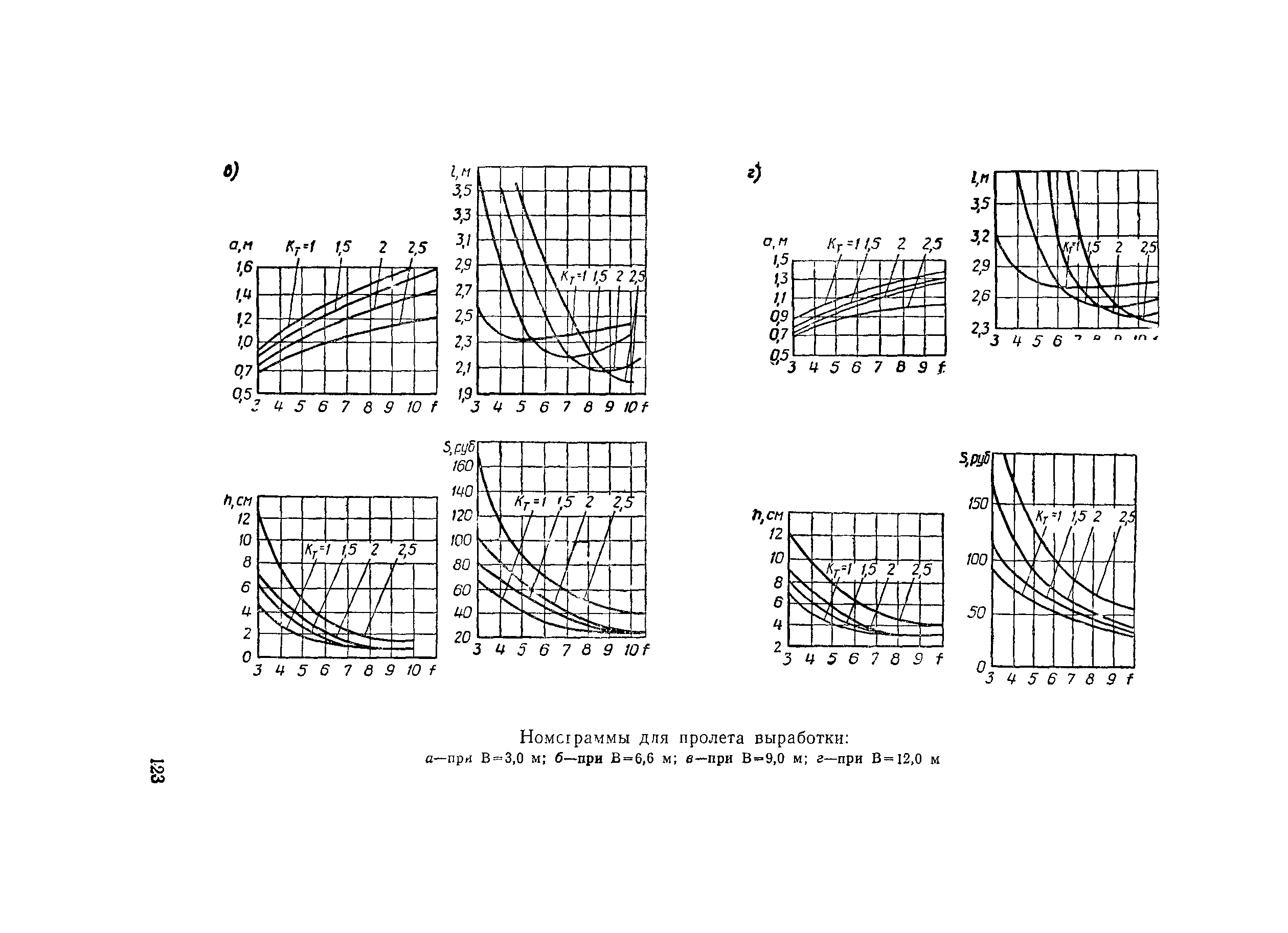 ВСН 126-90