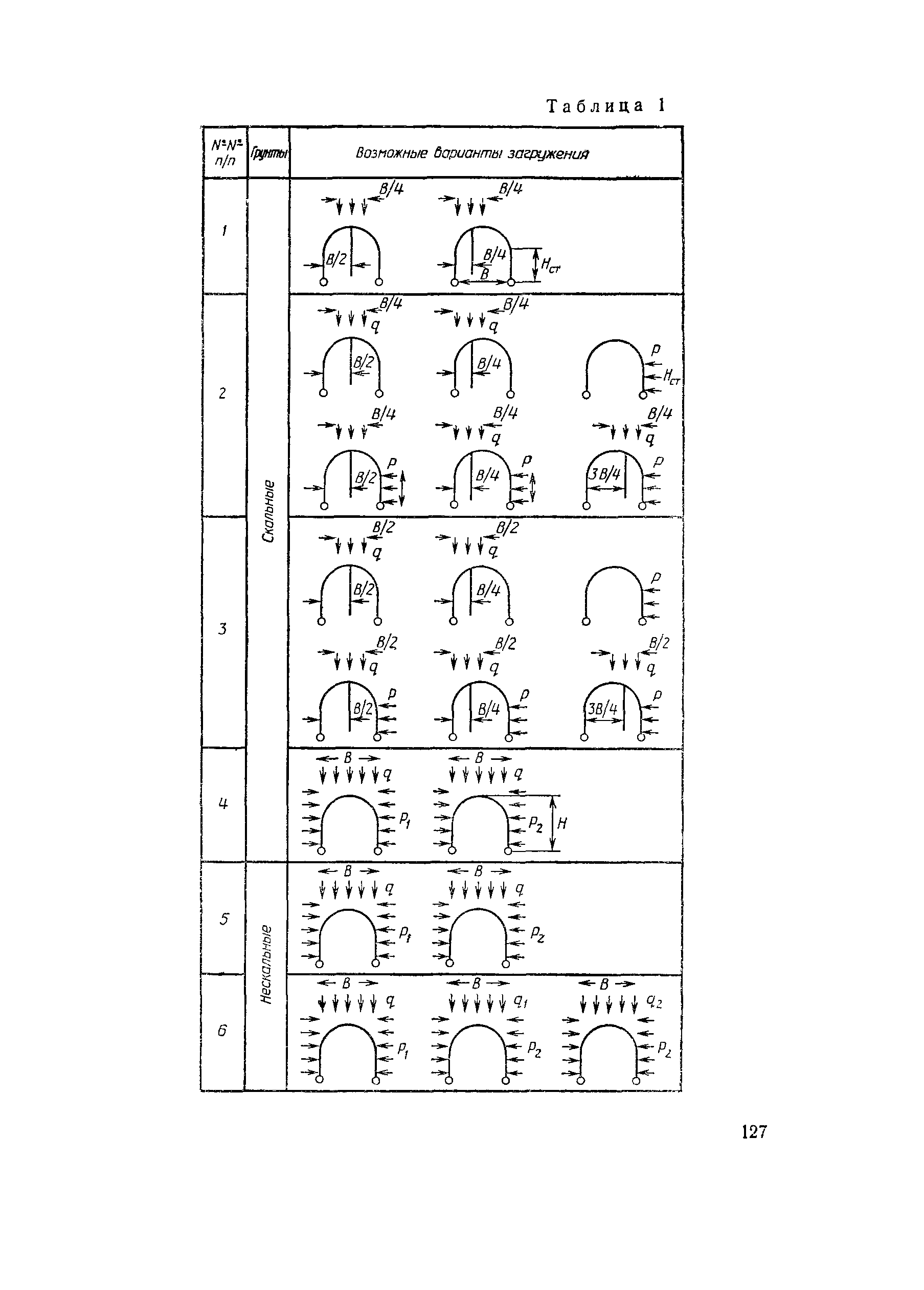 ВСН 126-90