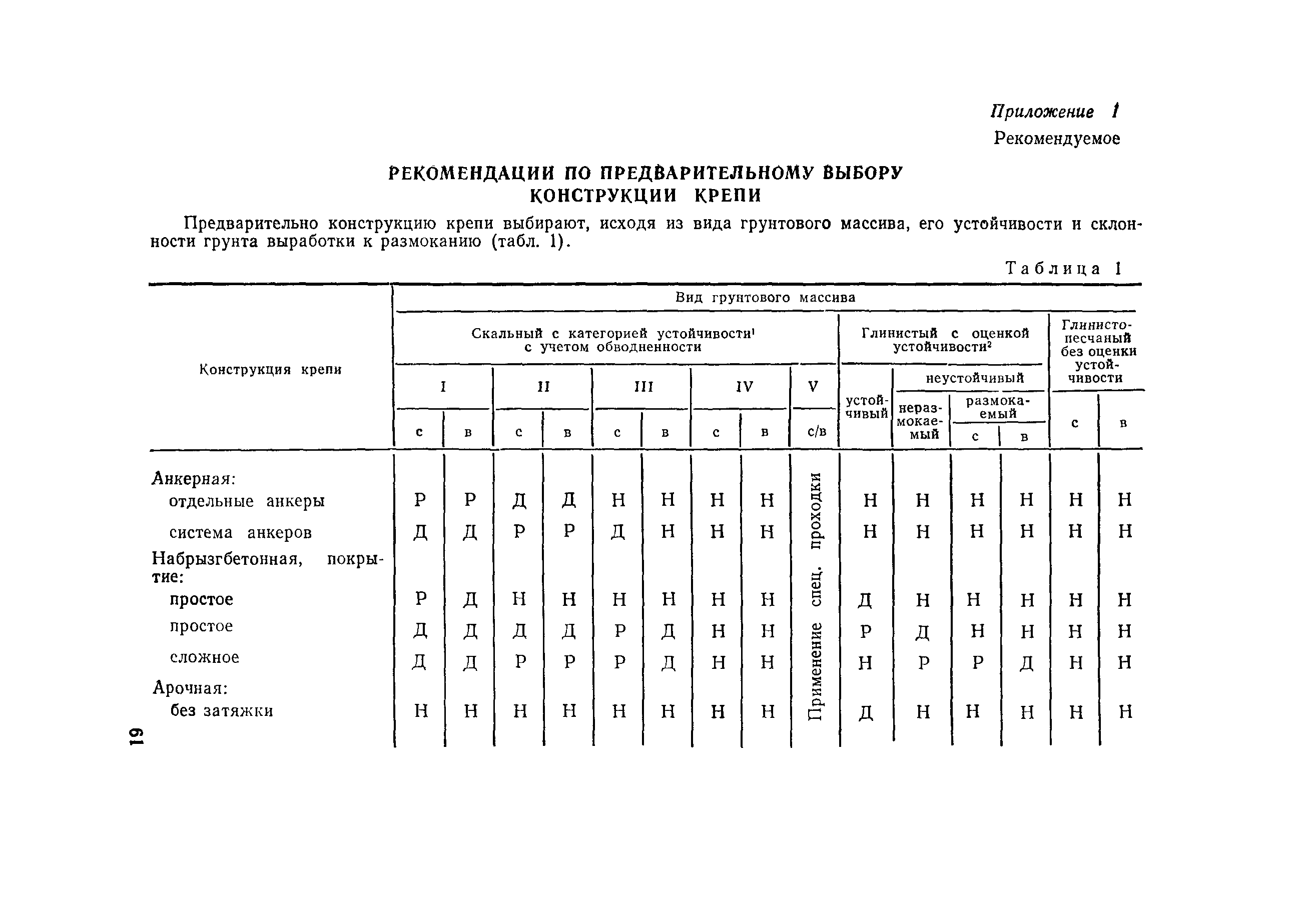 ВСН 126-90