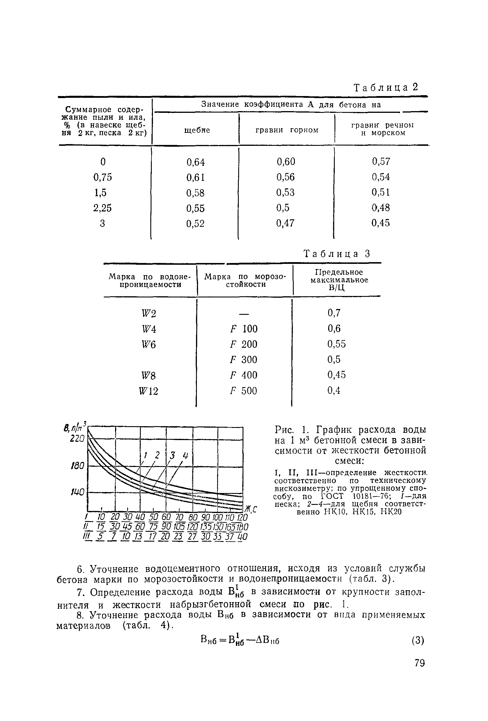 ВСН 126-90