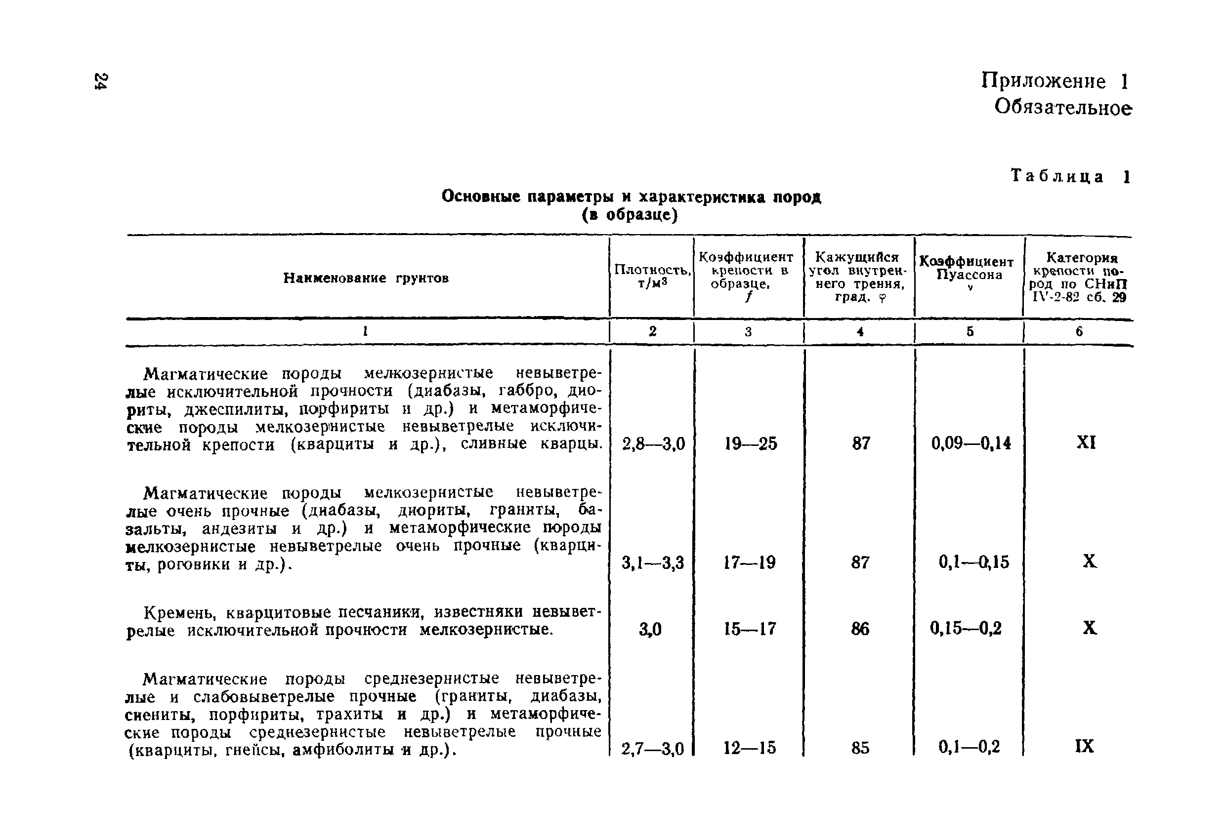 ВСН 49-86 Минэнерго СССР