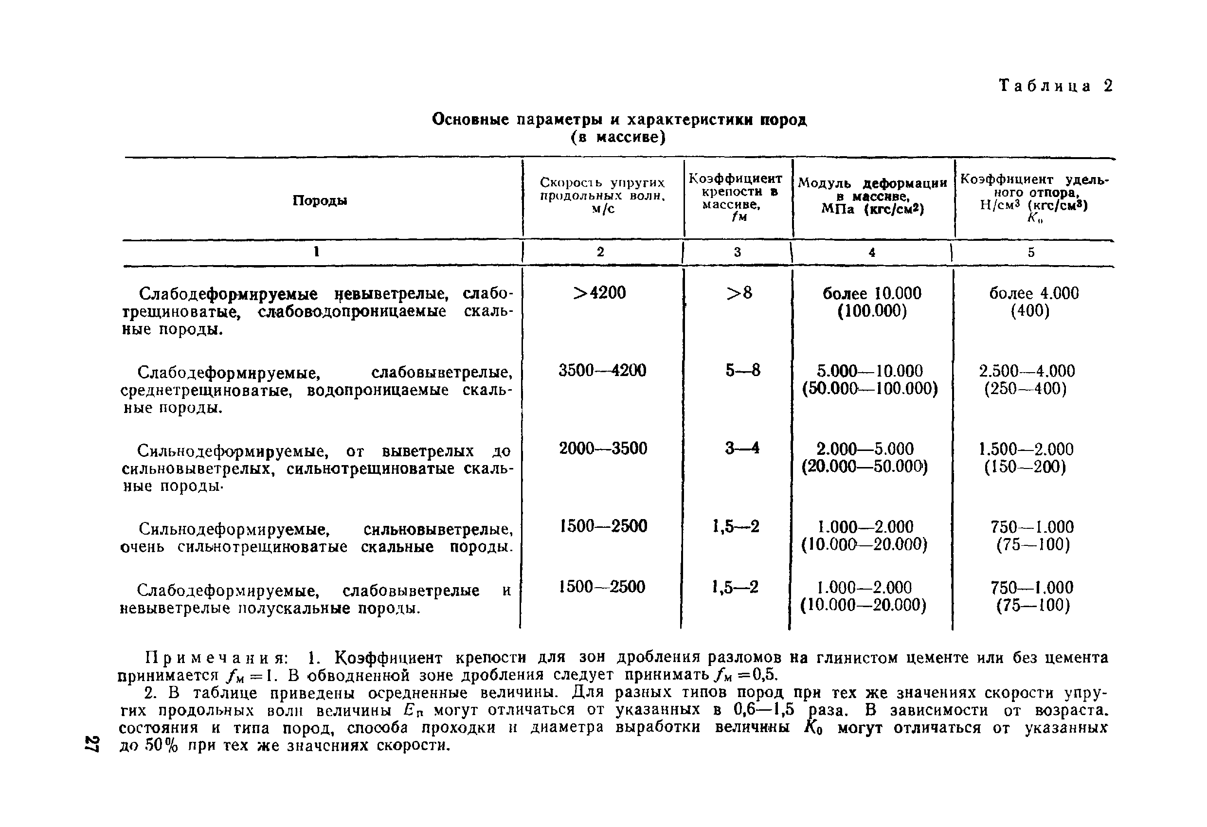 ВСН 49-86 Минэнерго СССР