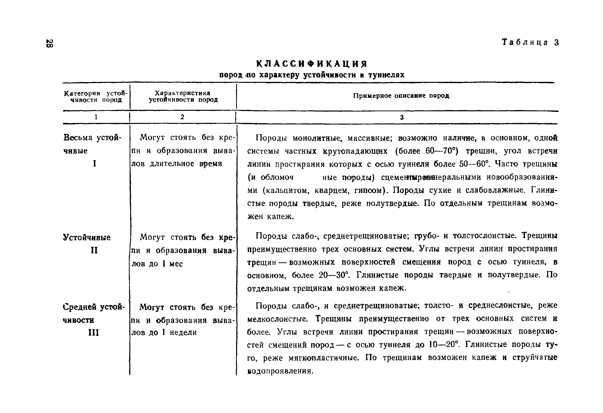 ВСН 49-86 Минэнерго СССР