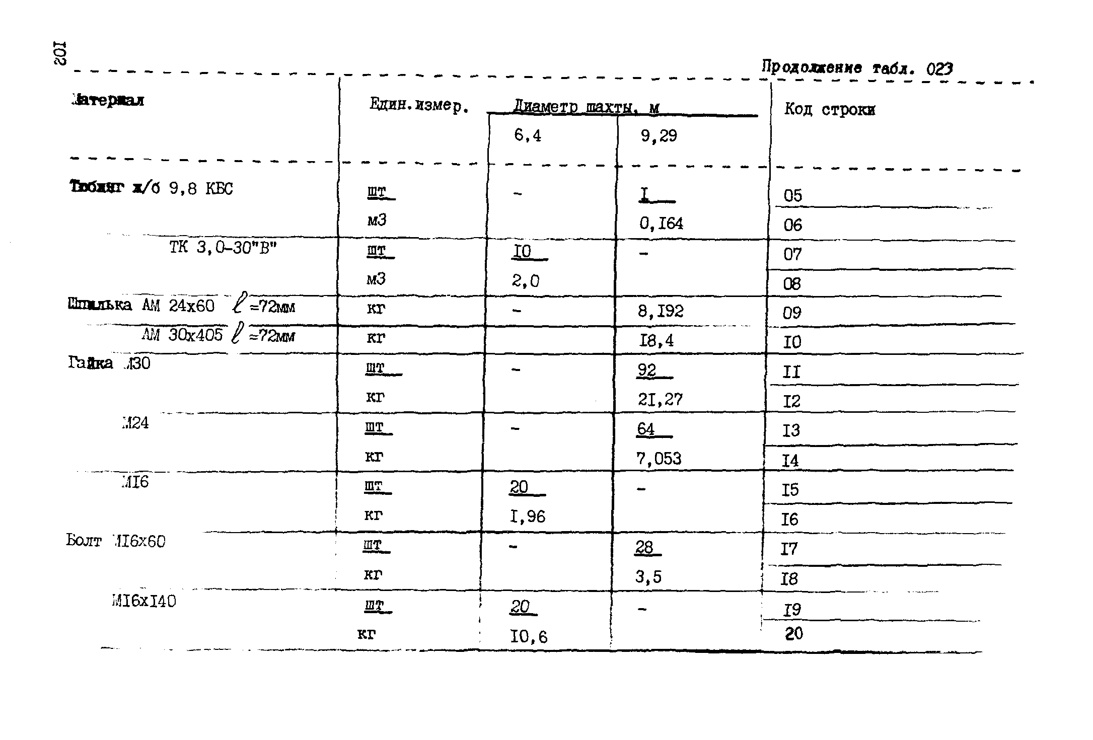 ВСН 18-89