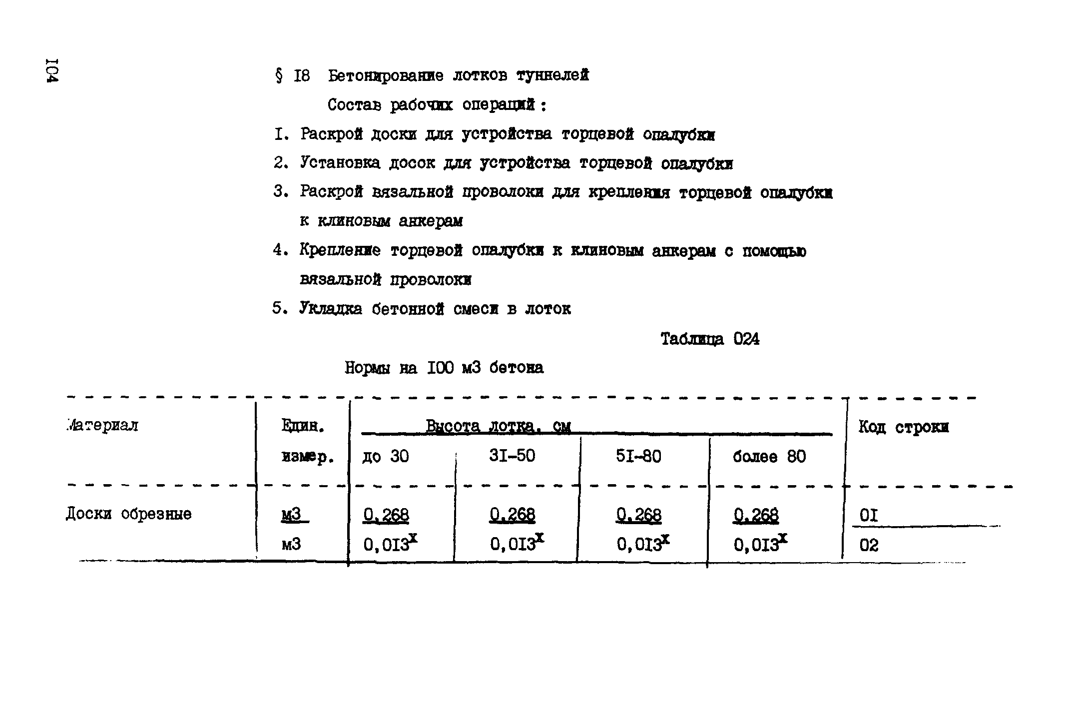 ВСН 18-89