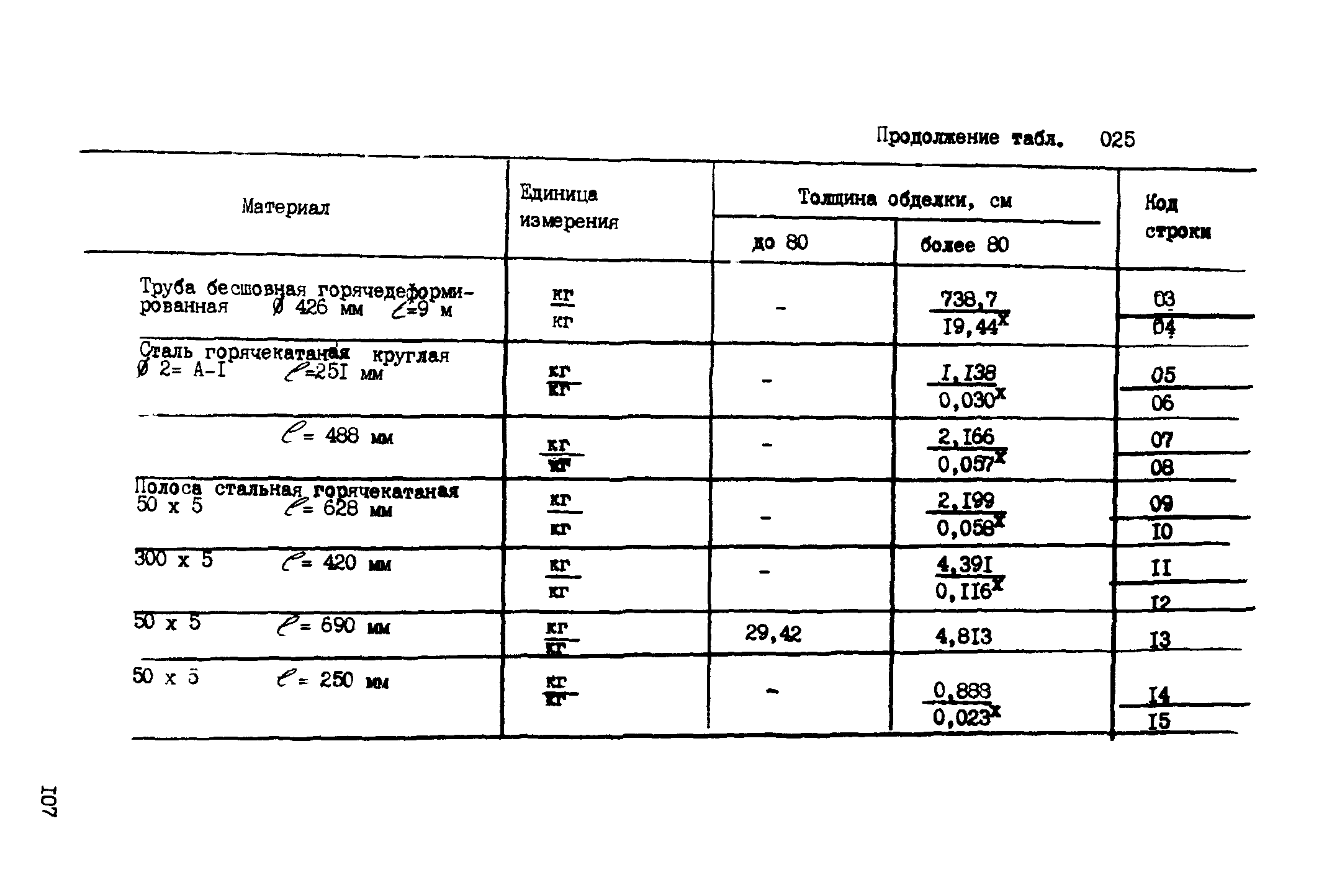 ВСН 18-89