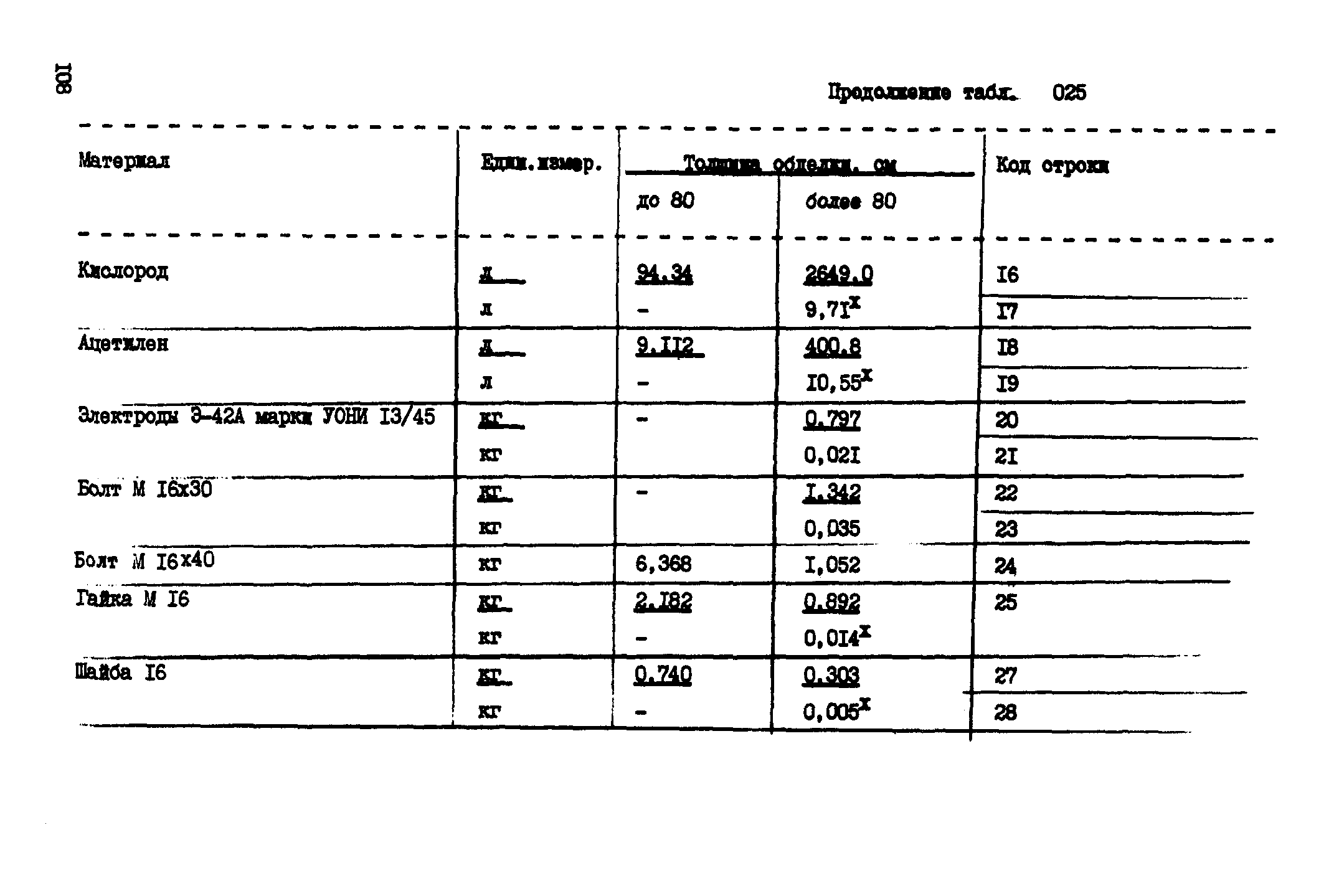 ВСН 18-89