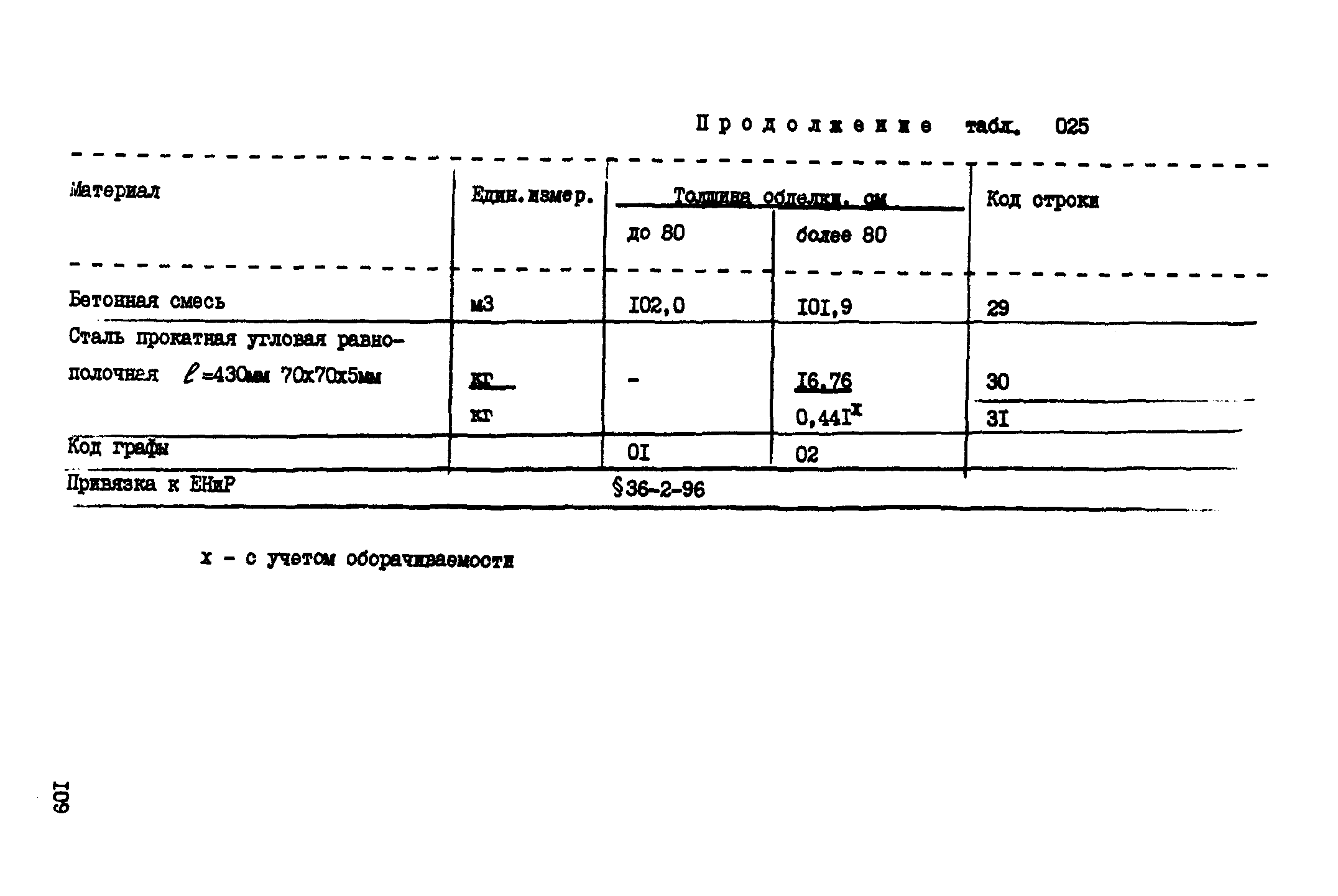 ВСН 18-89