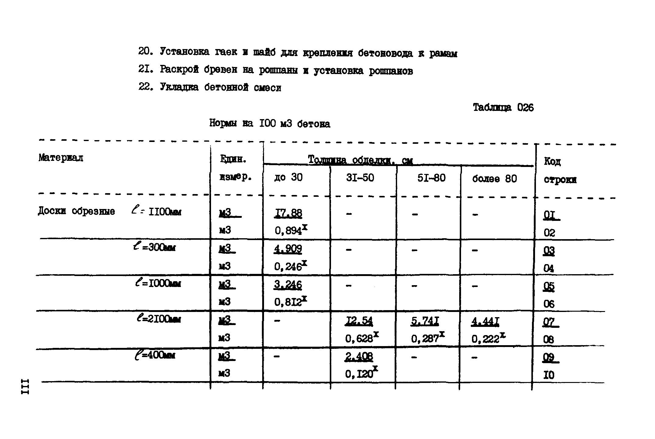 ВСН 18-89