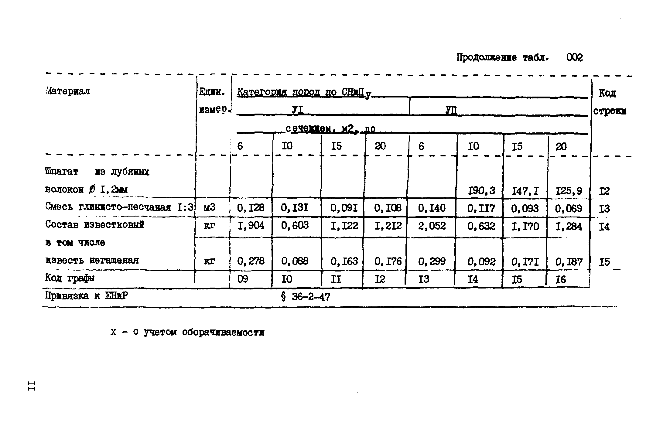 ВСН 18-89