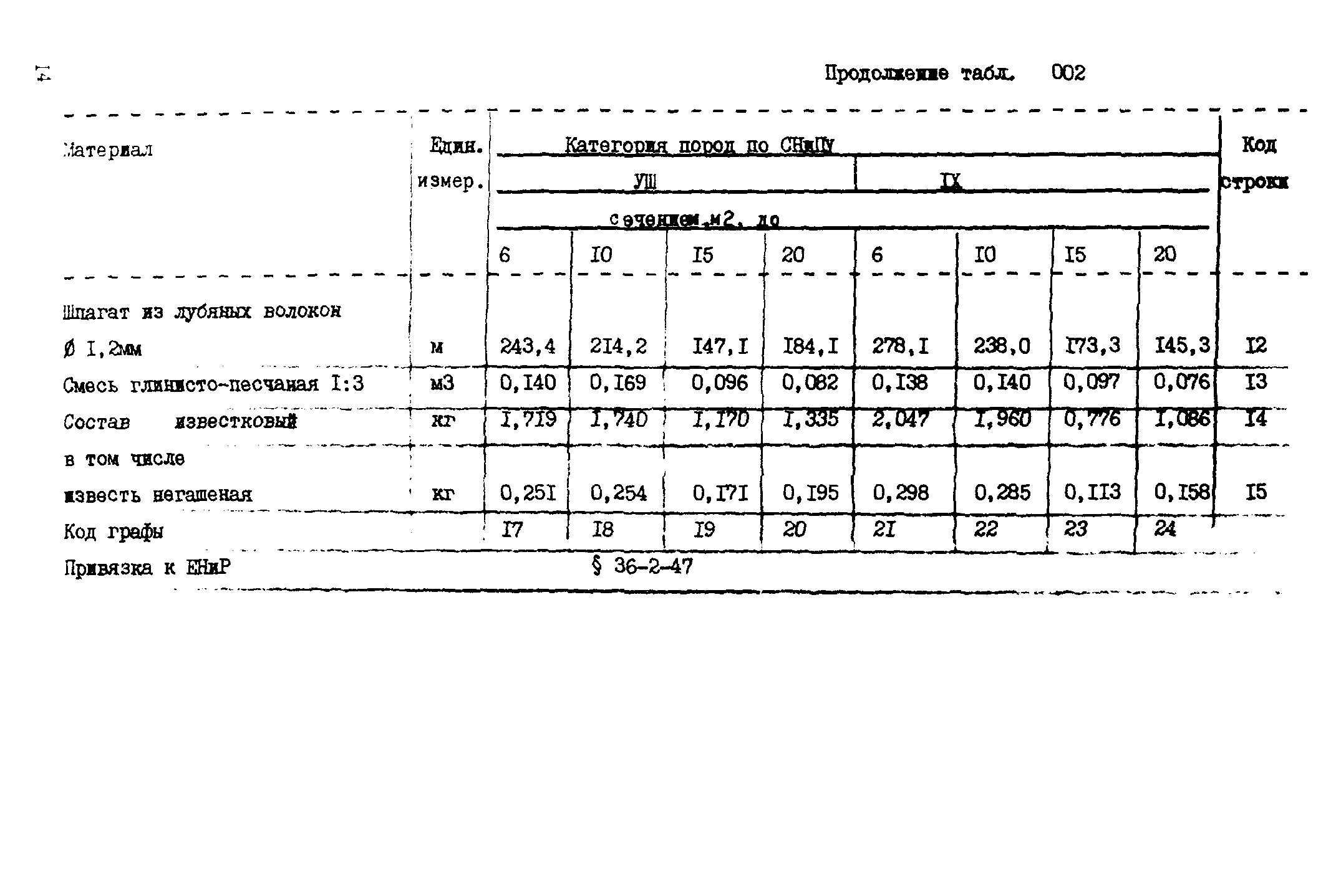 ВСН 18-89