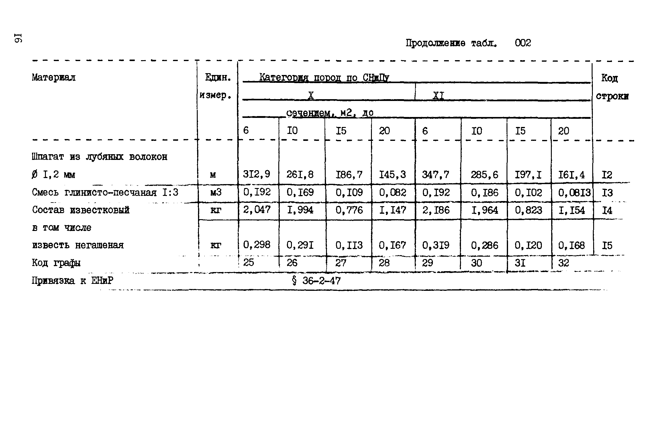 ВСН 18-89