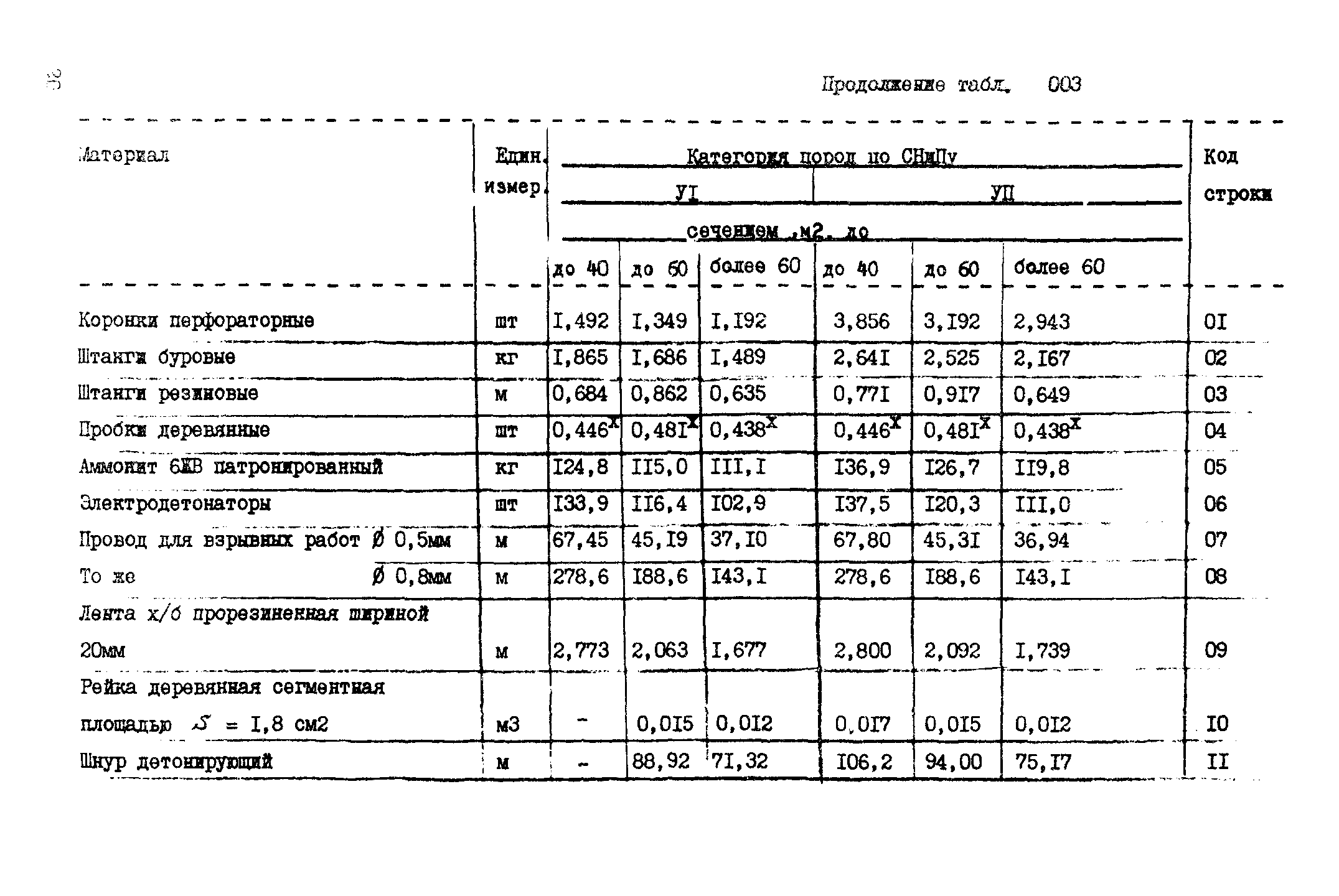 ВСН 18-89