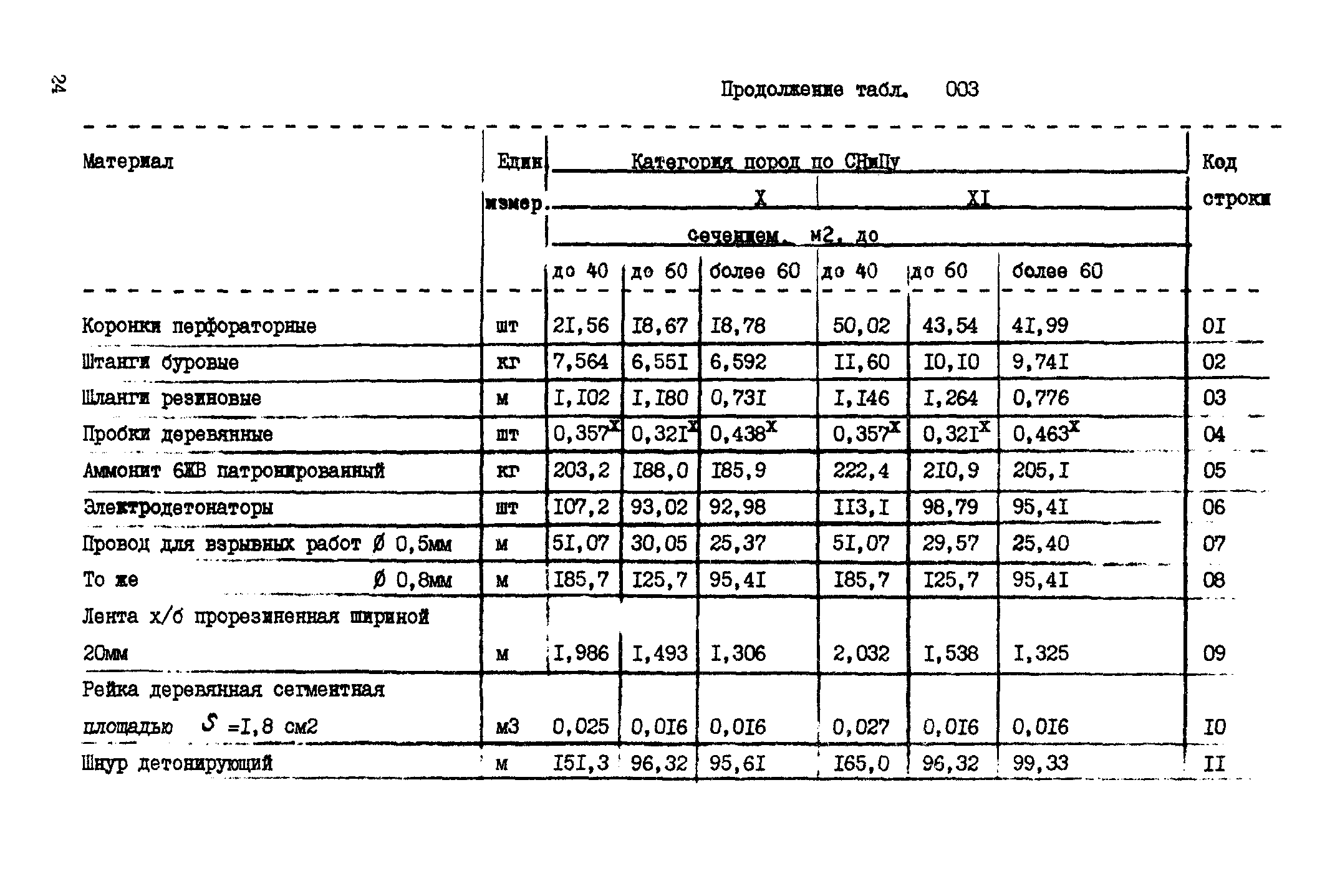 ВСН 18-89