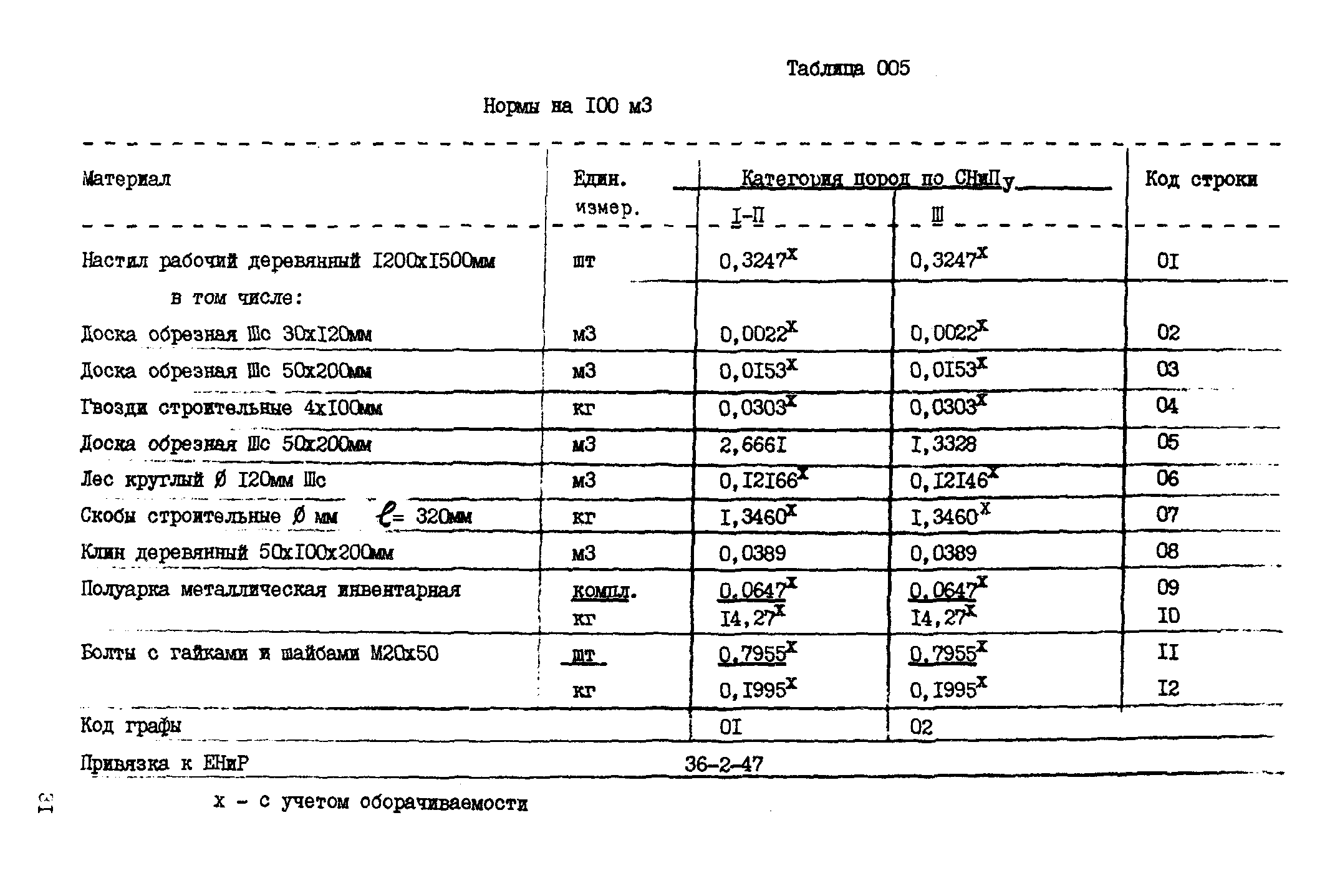 ВСН 18-89