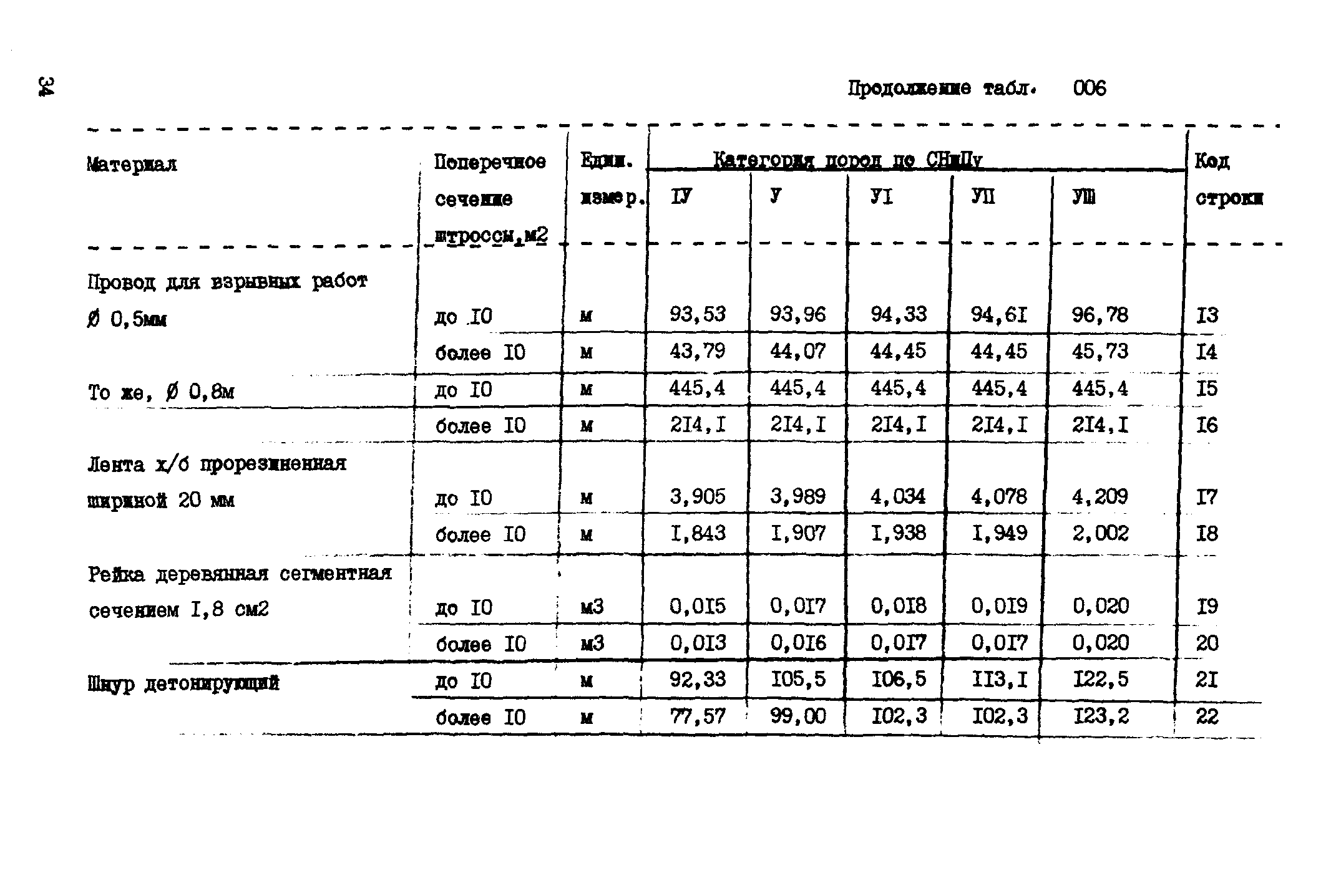 ВСН 18-89