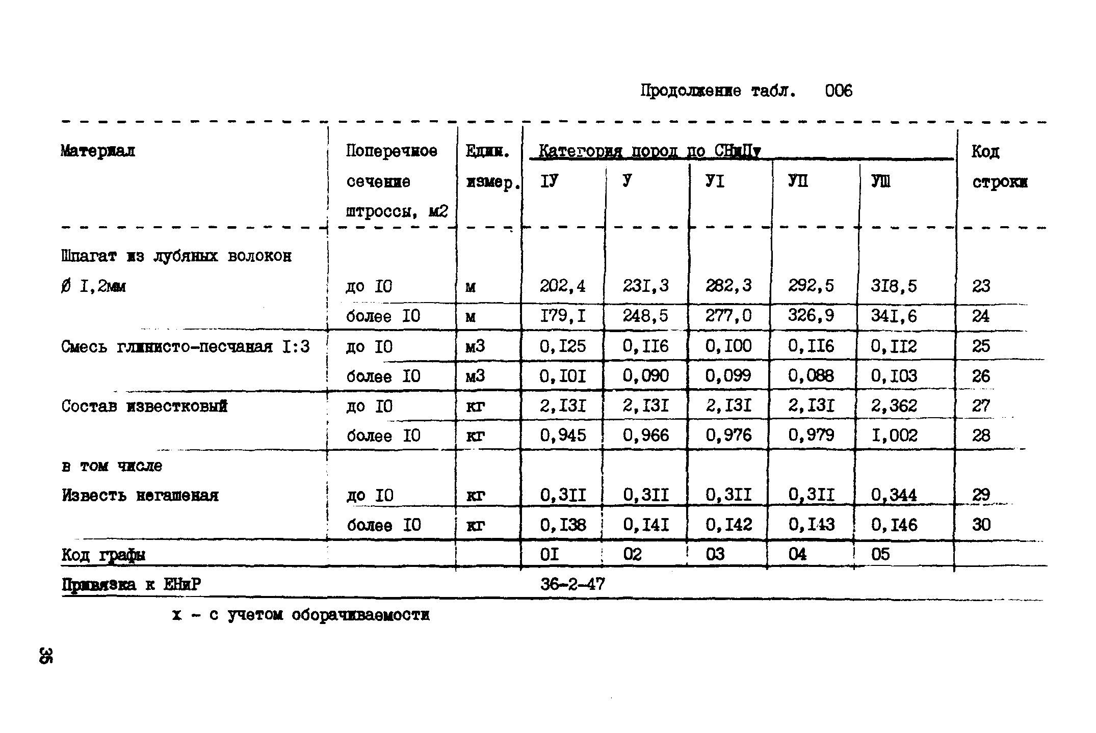 ВСН 18-89