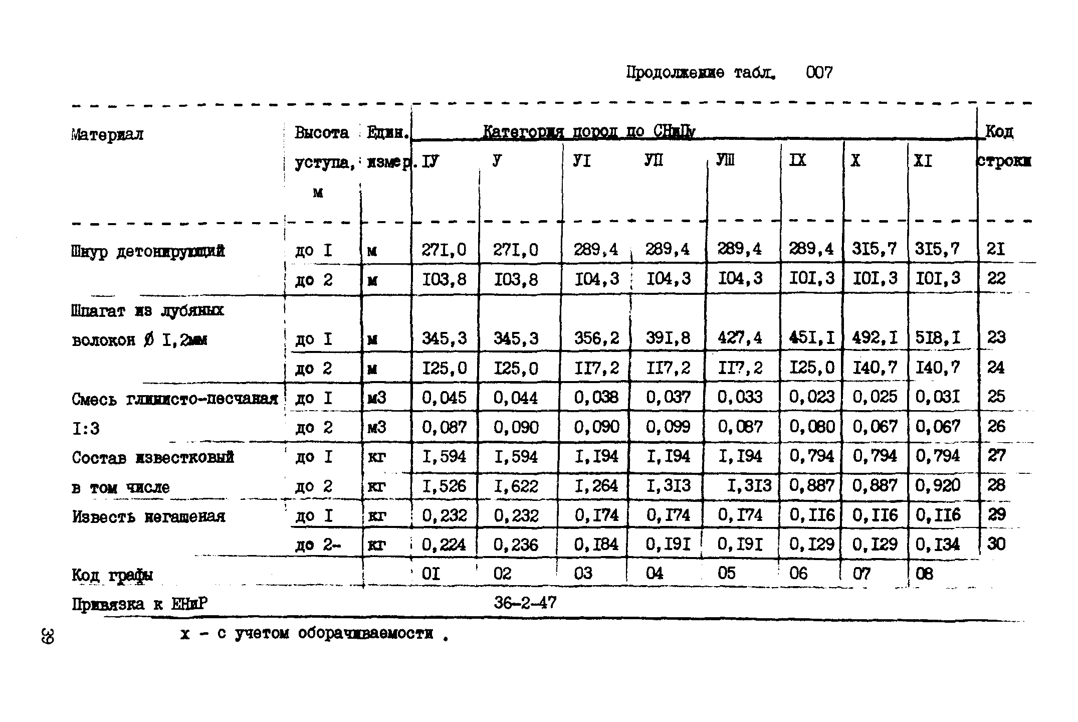 ВСН 18-89