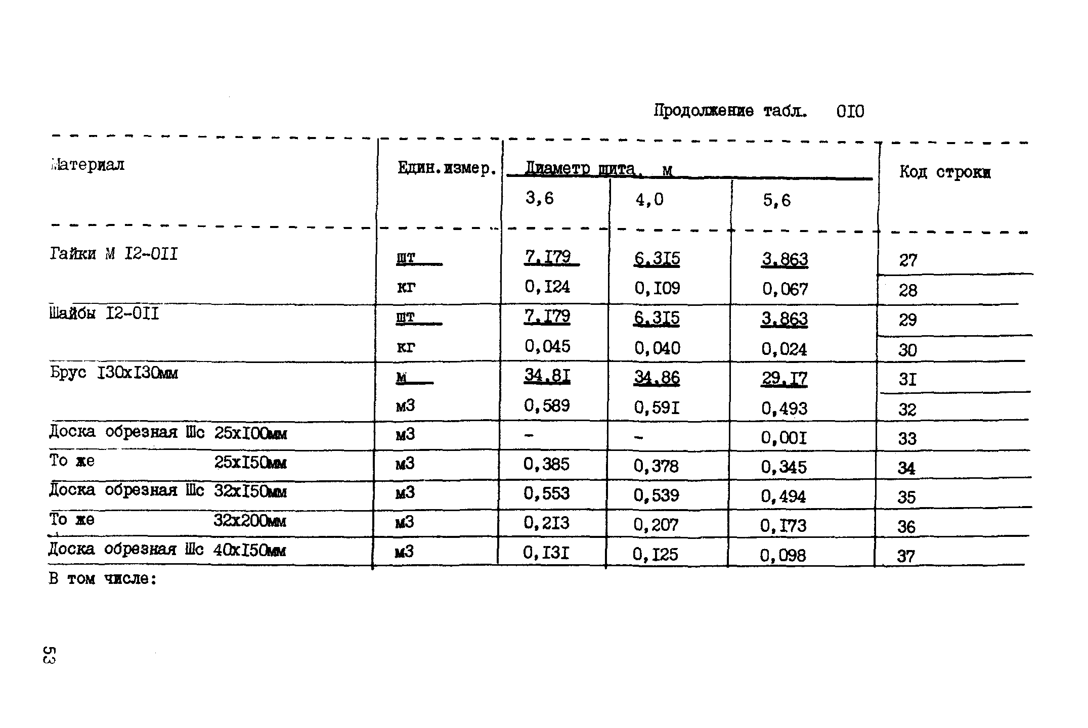 ВСН 18-89