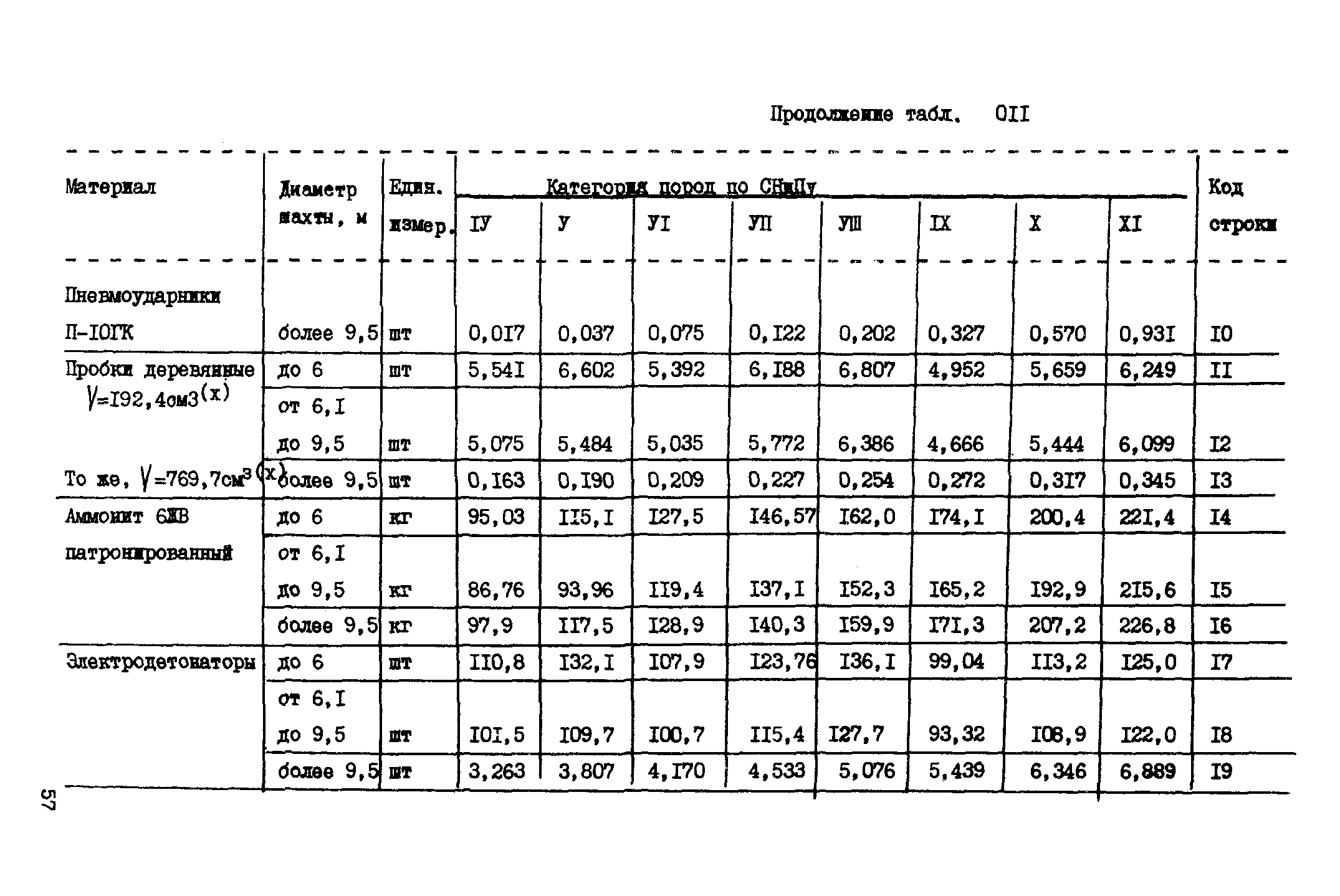 ВСН 18-89