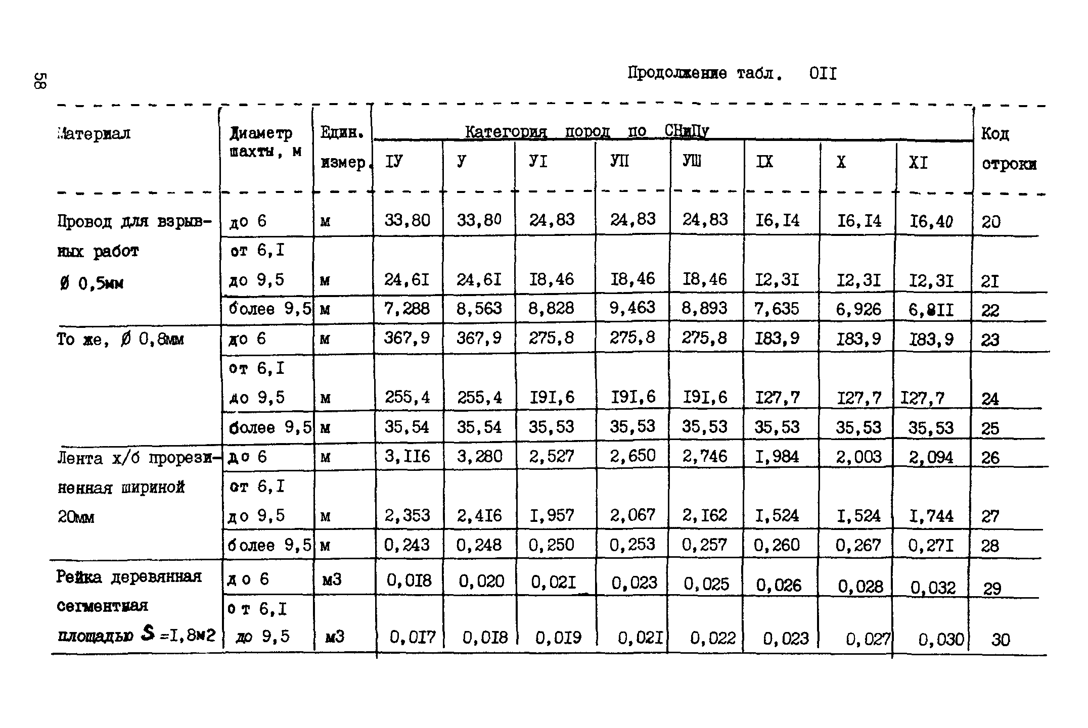 ВСН 18-89