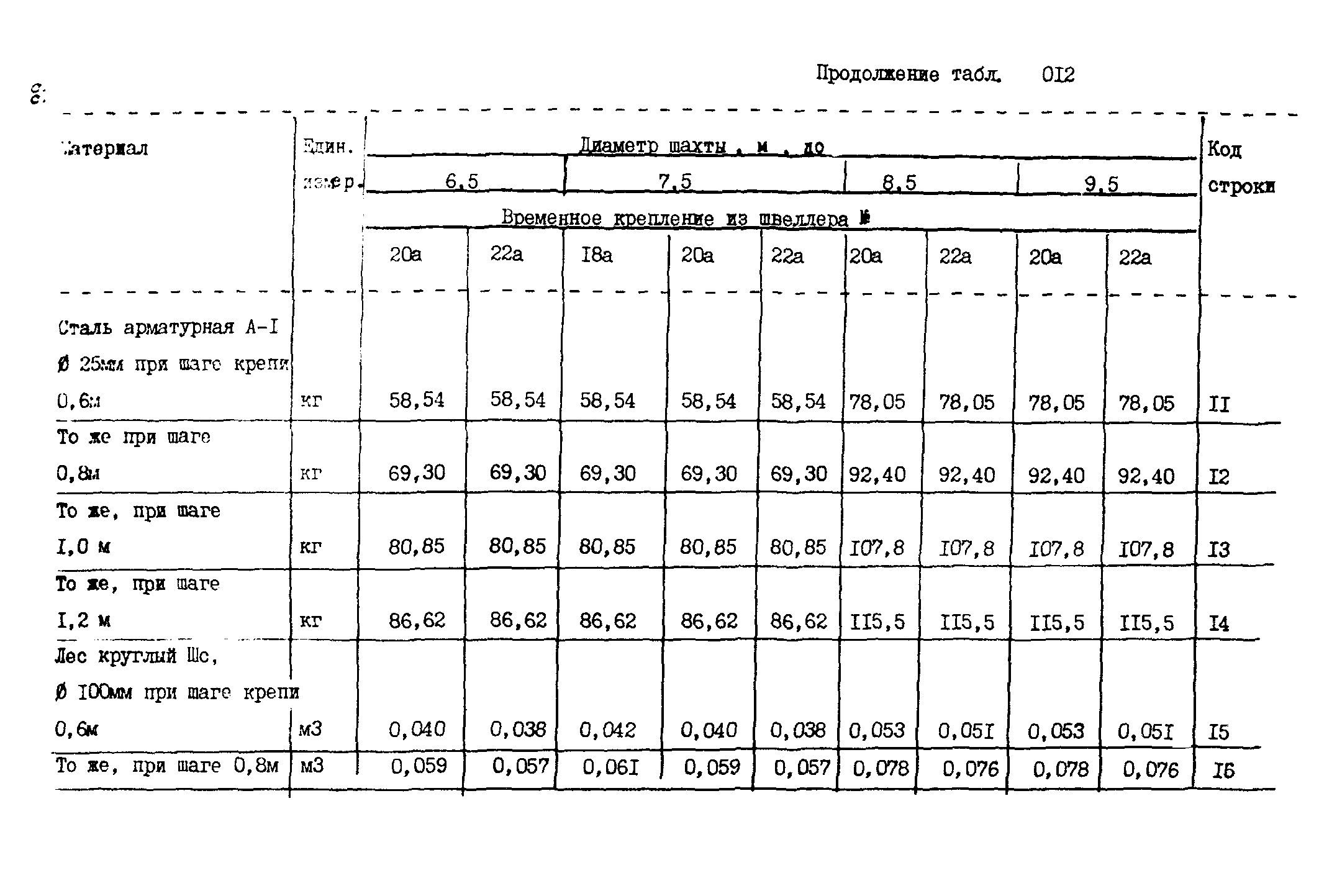 ВСН 18-89