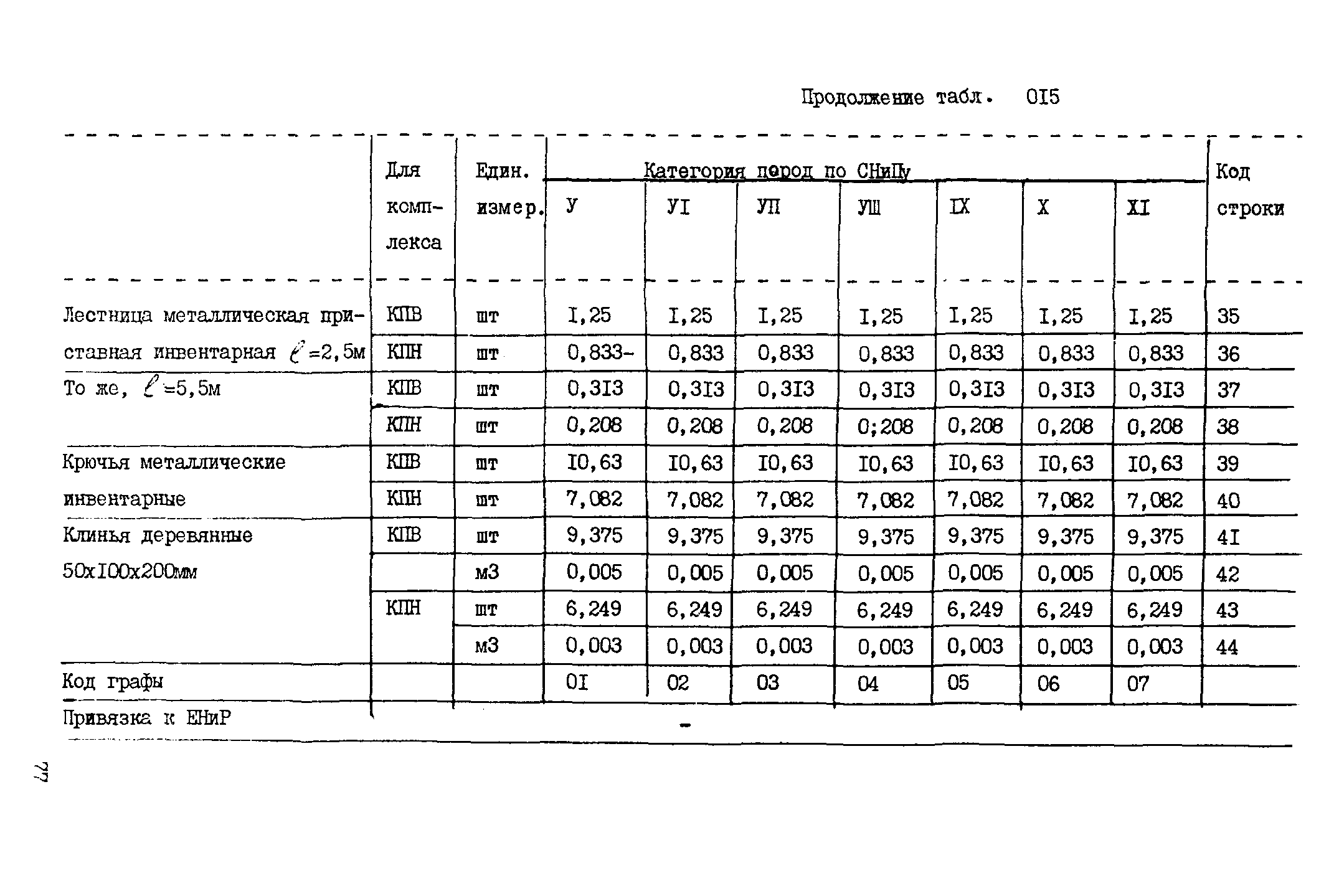 ВСН 18-89