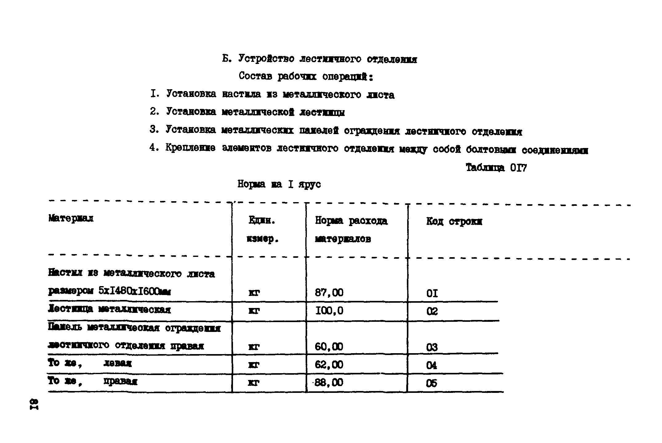 ВСН 18-89