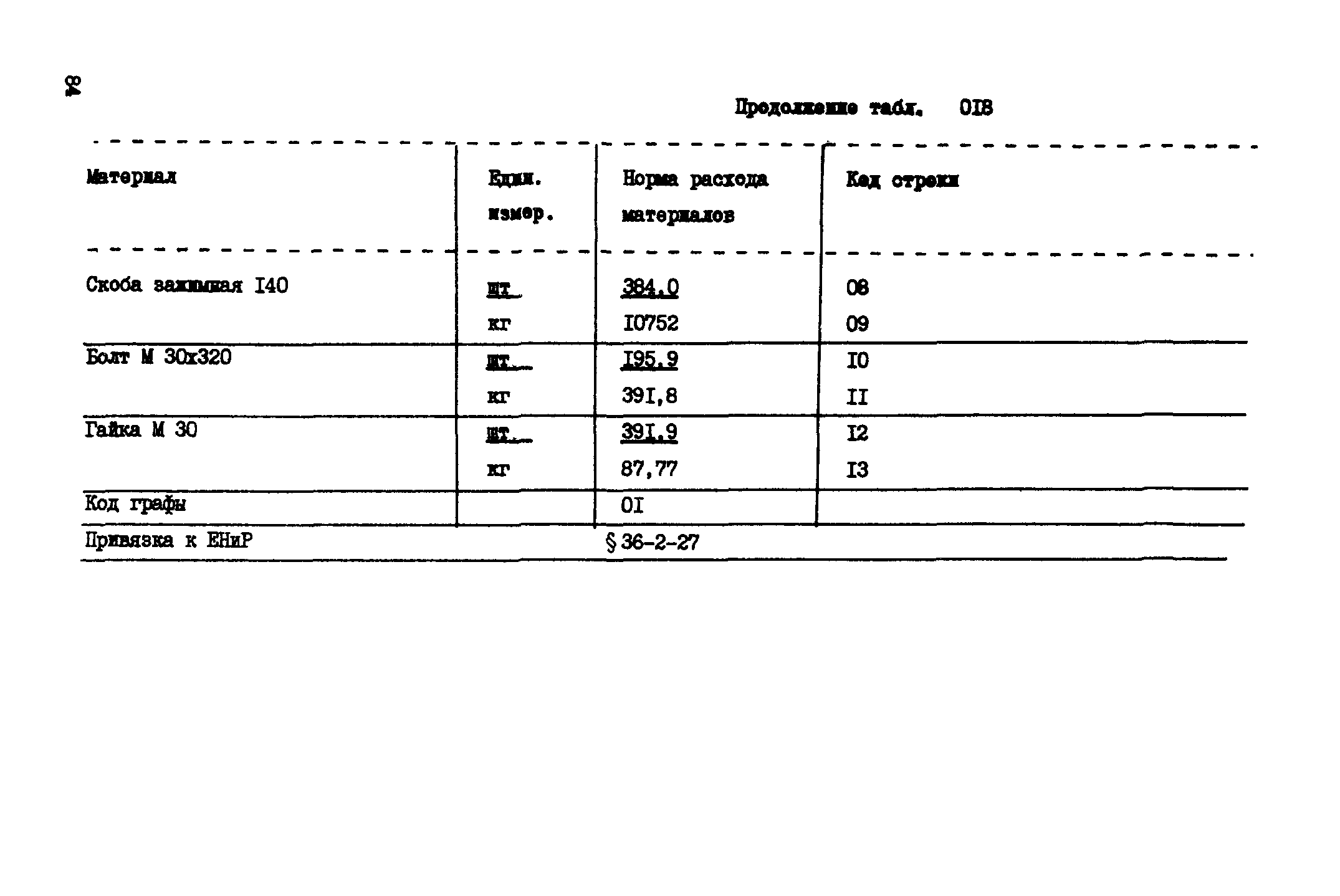 ВСН 18-89