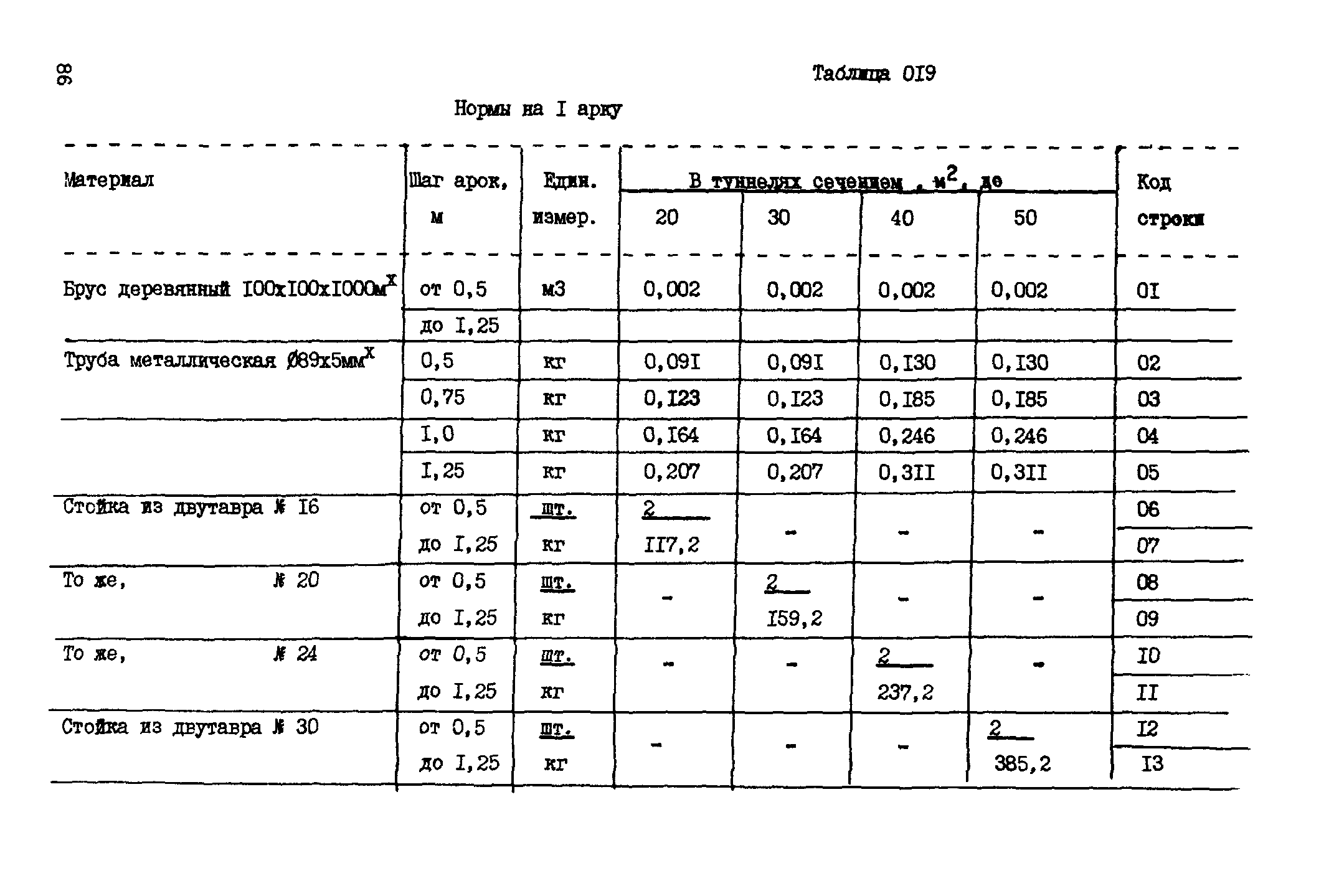 ВСН 18-89