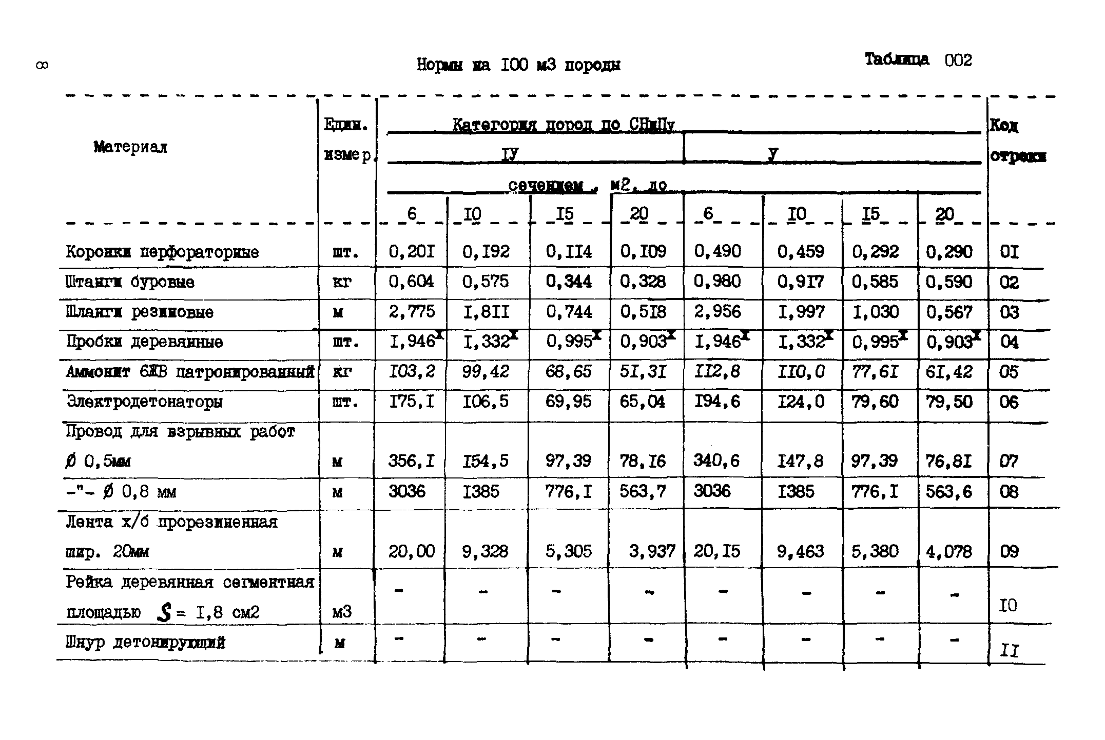 ВСН 18-89