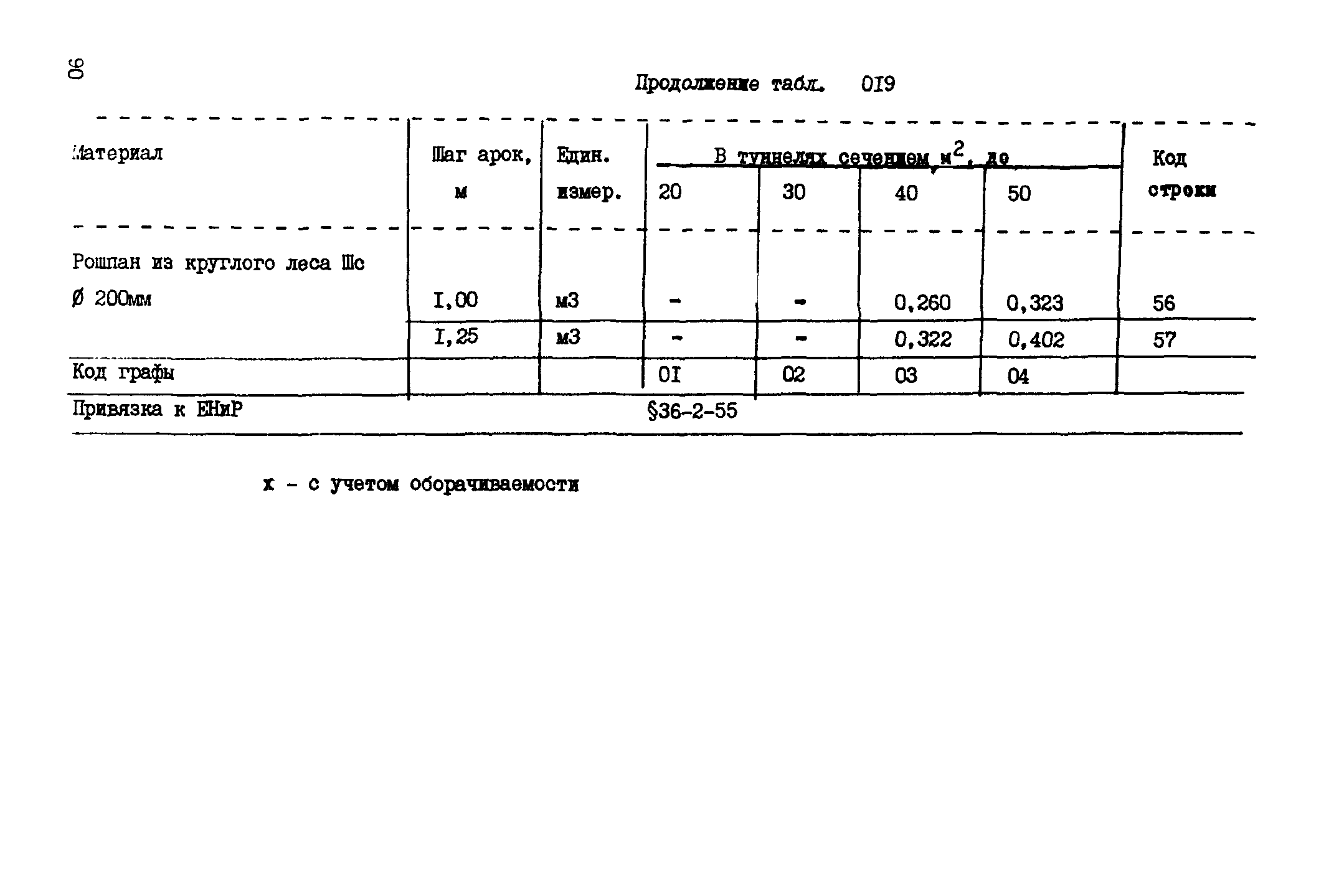 ВСН 18-89