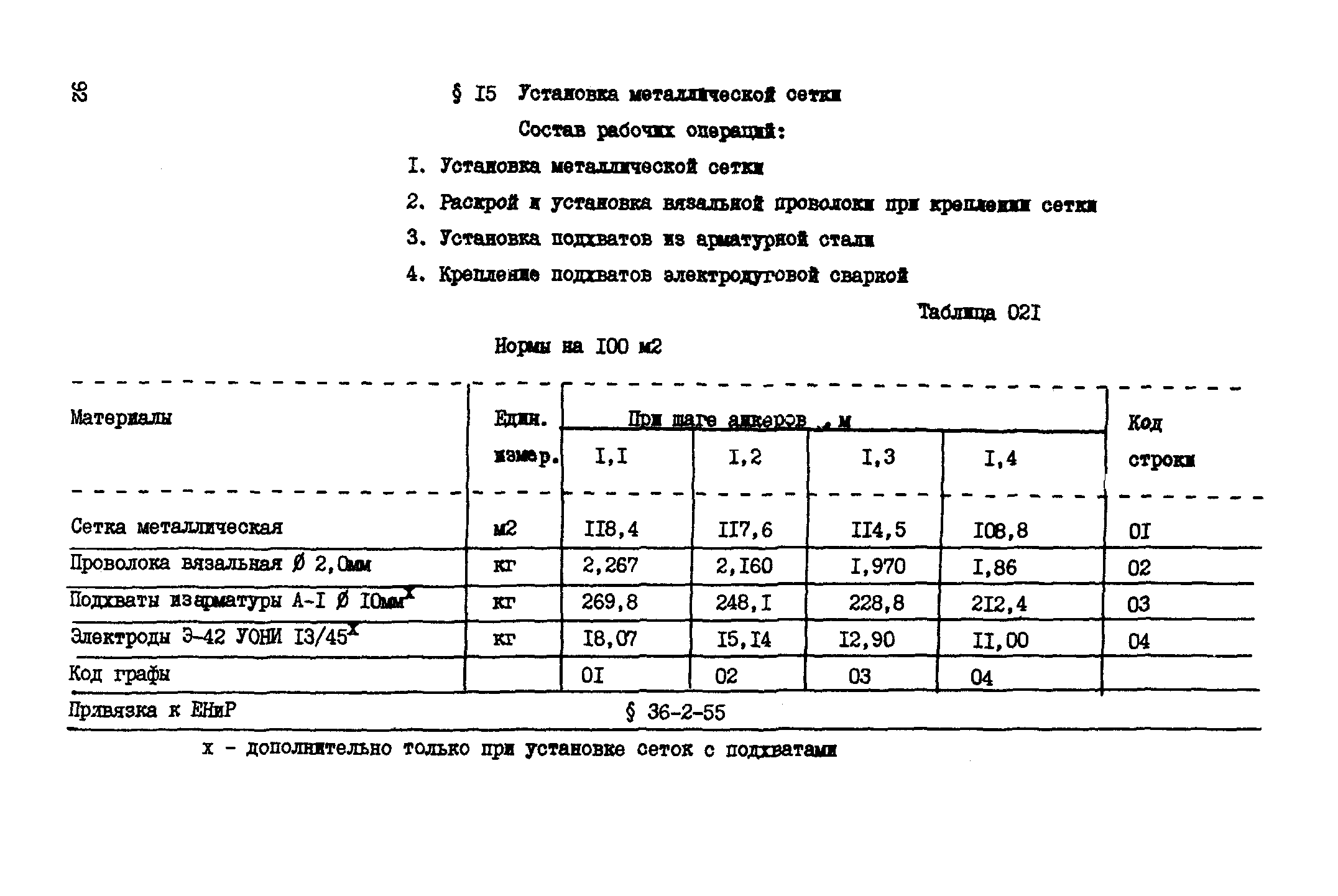 ВСН 18-89