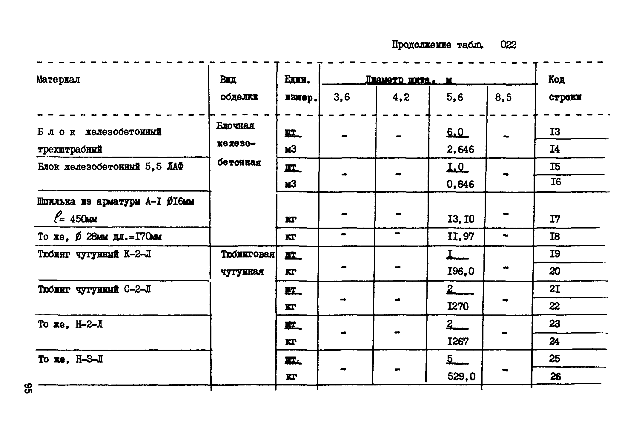 ВСН 18-89