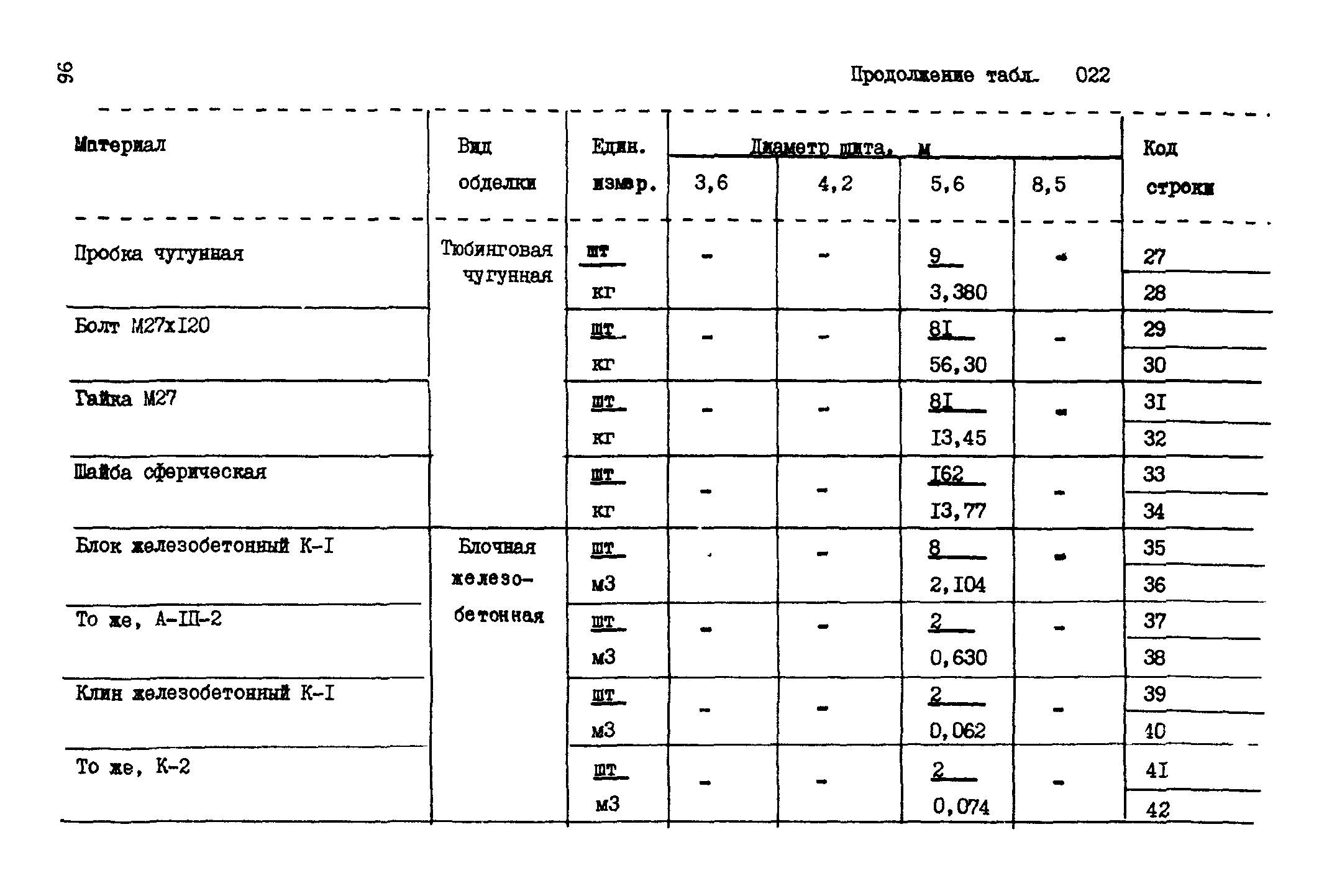 ВСН 18-89