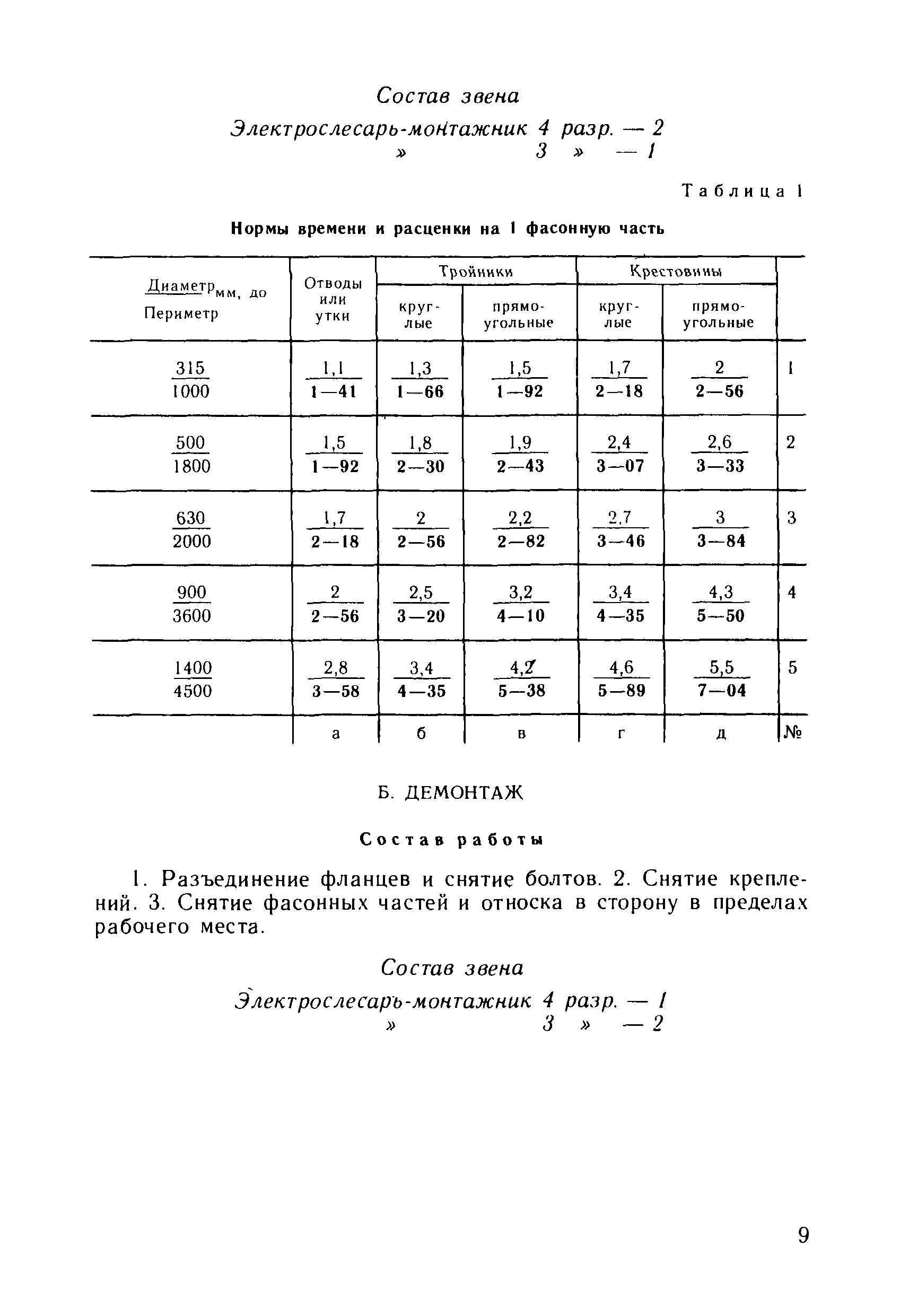 ВНиР В3-10