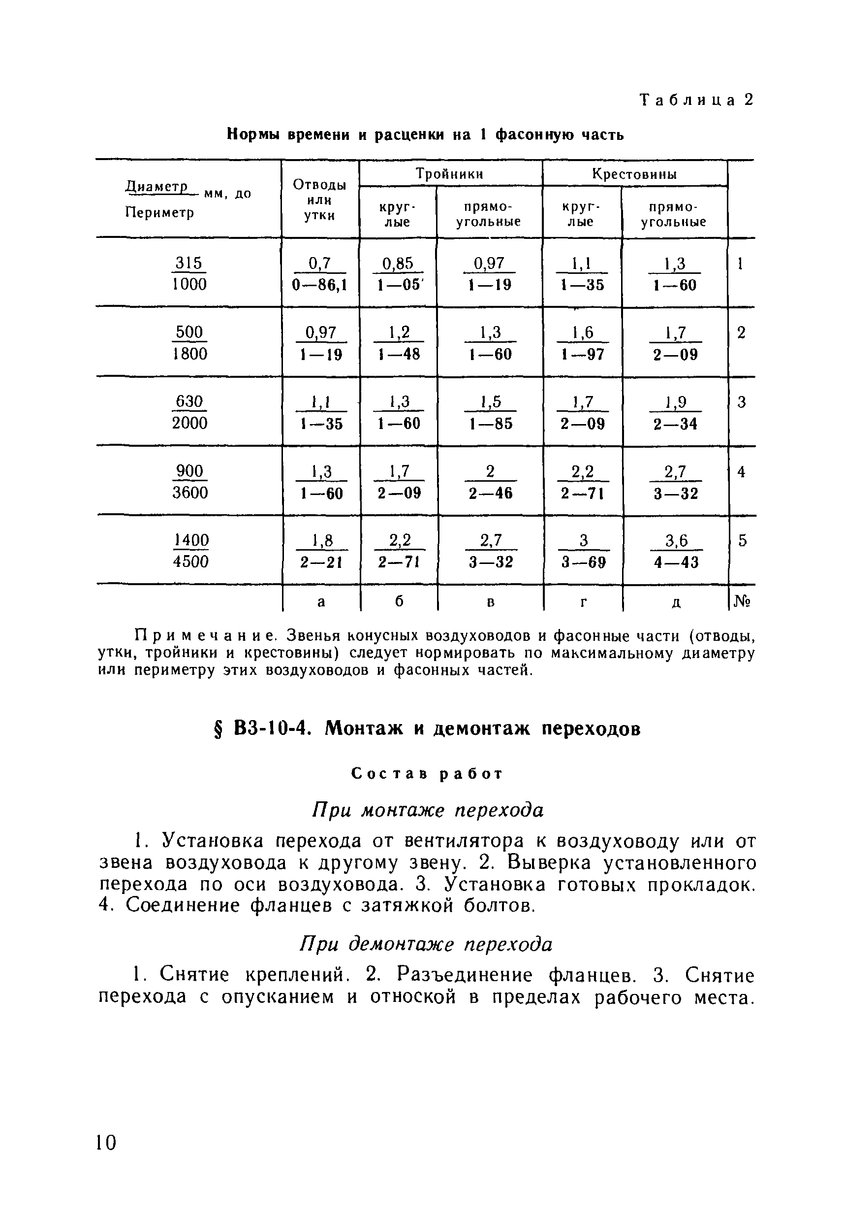 ВНиР В3-10