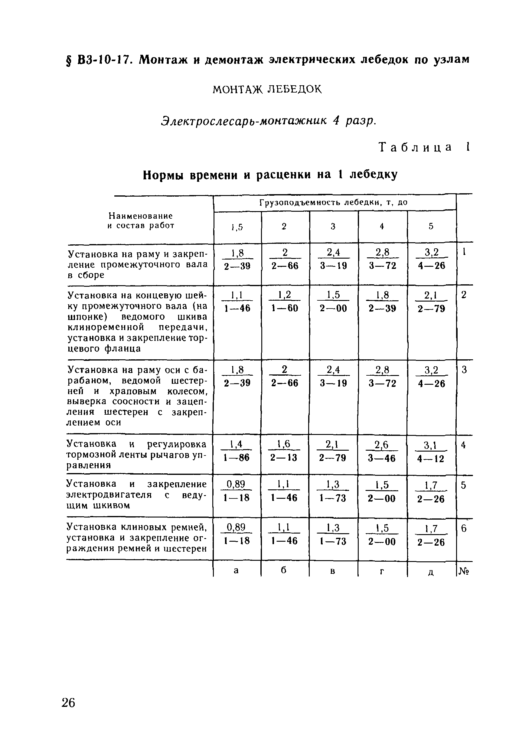 ВНиР В3-10