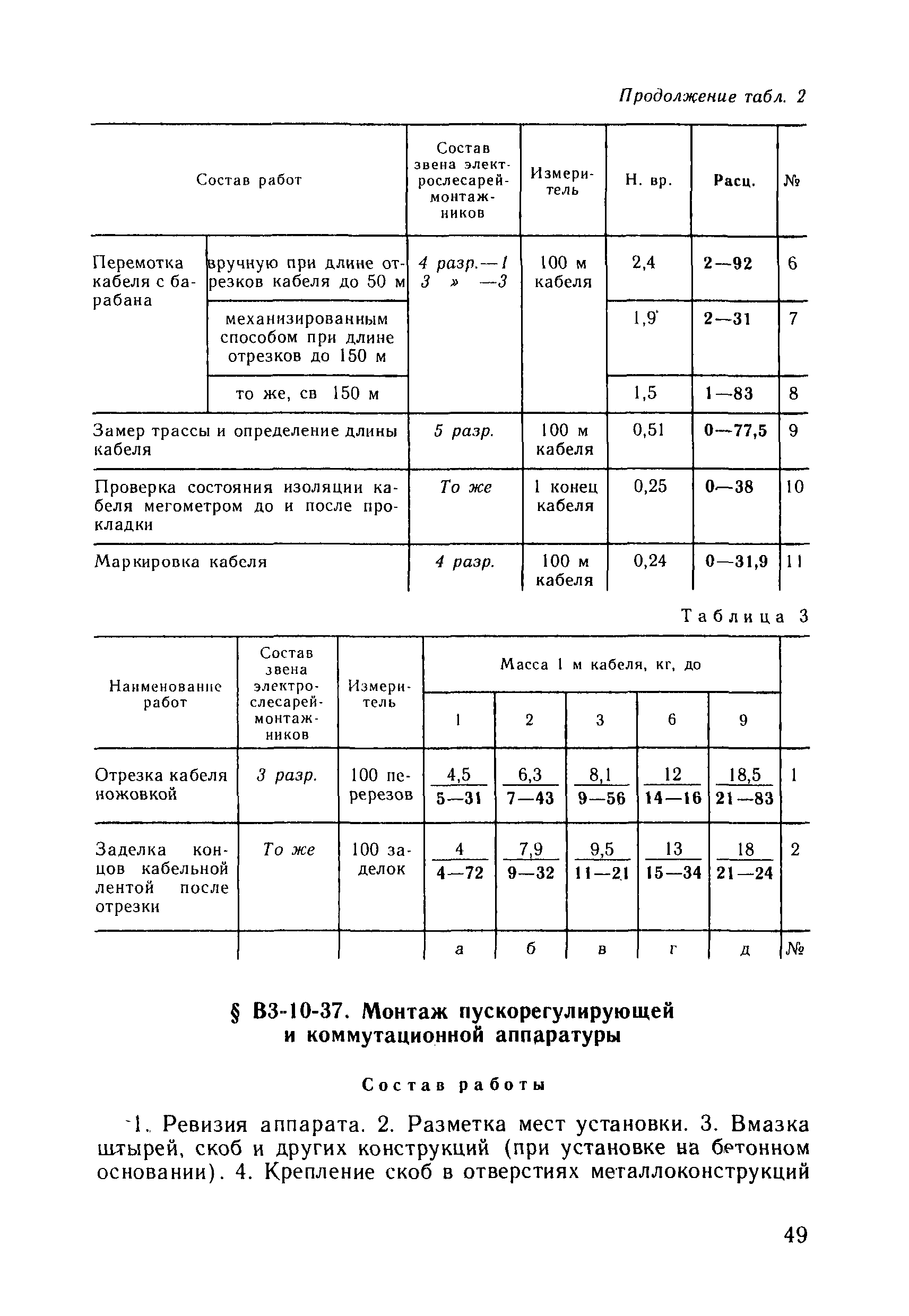 ВНиР В3-10