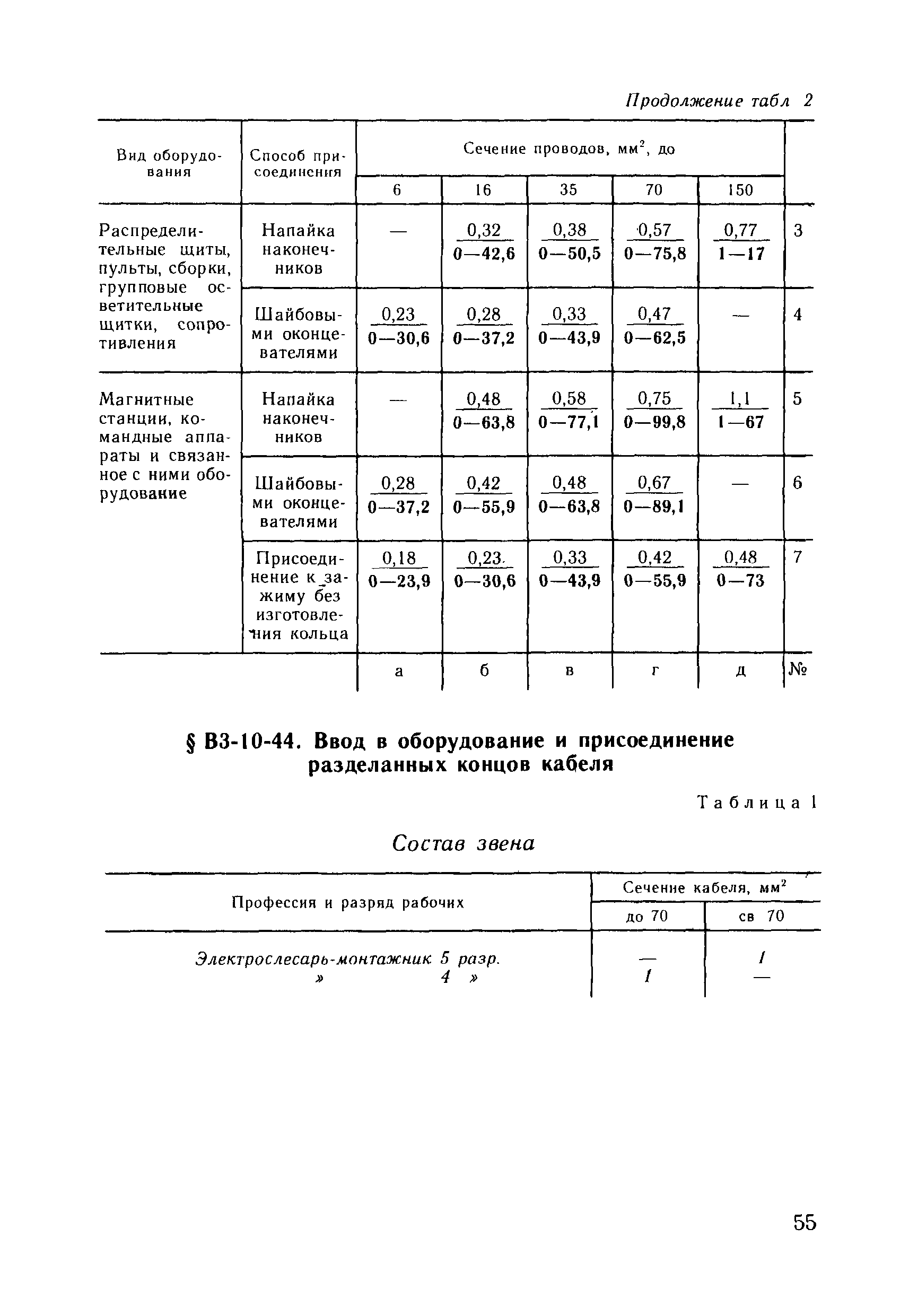 ВНиР В3-10