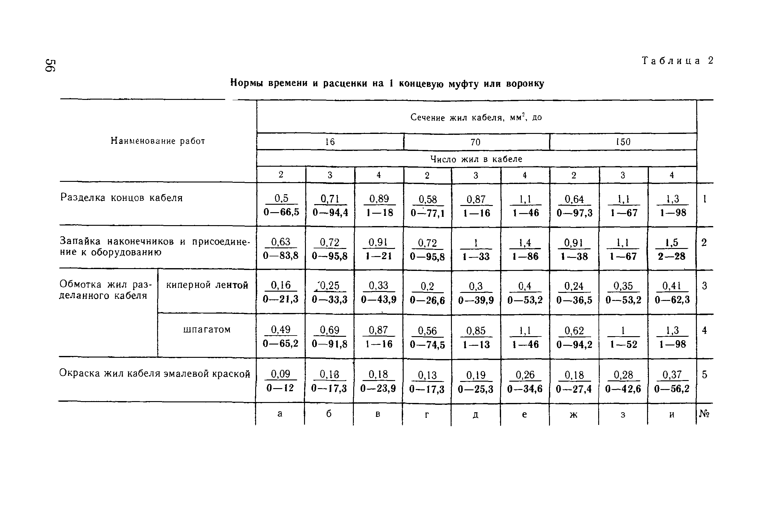 ВНиР В3-10