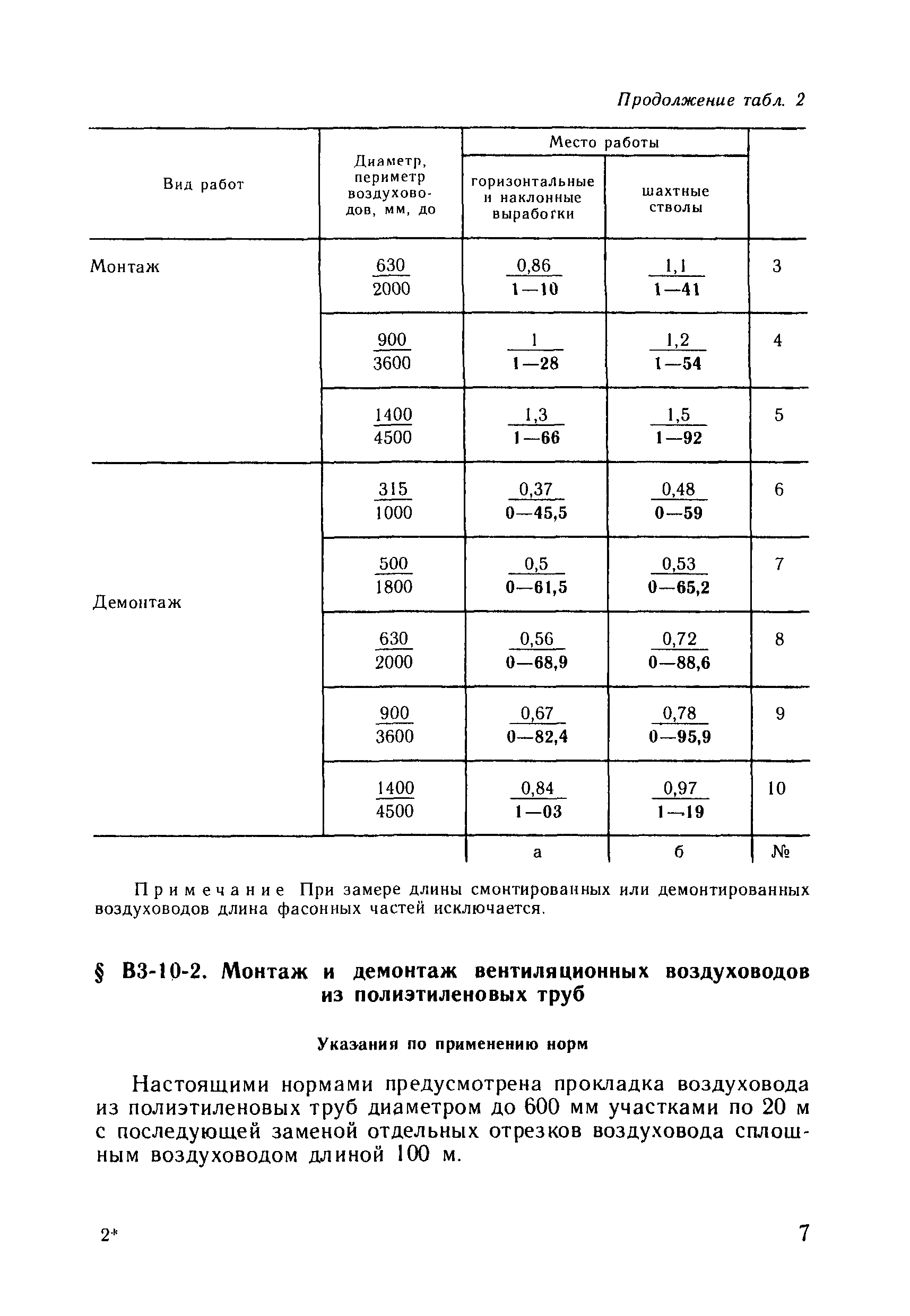 ВНиР В3-10