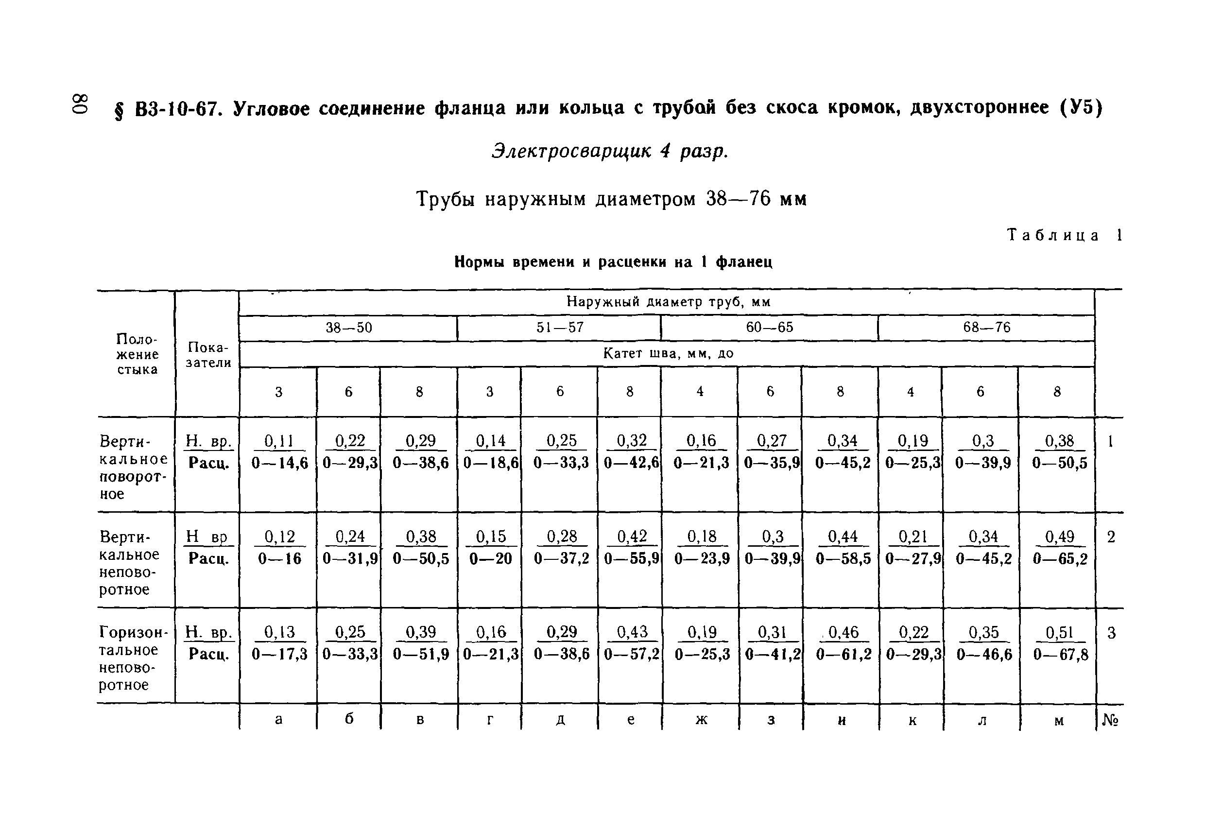 ВНиР В3-10