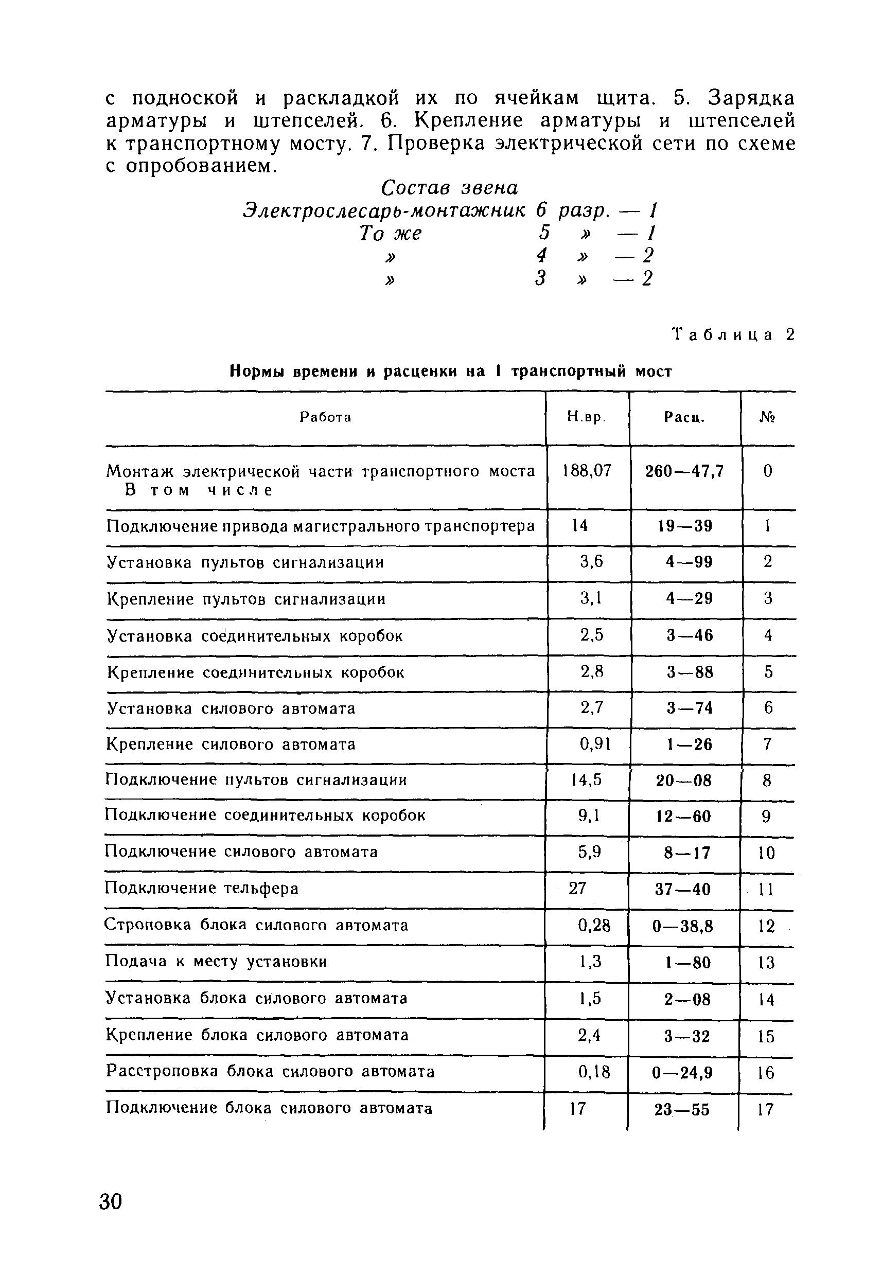 ВНиР В3-3