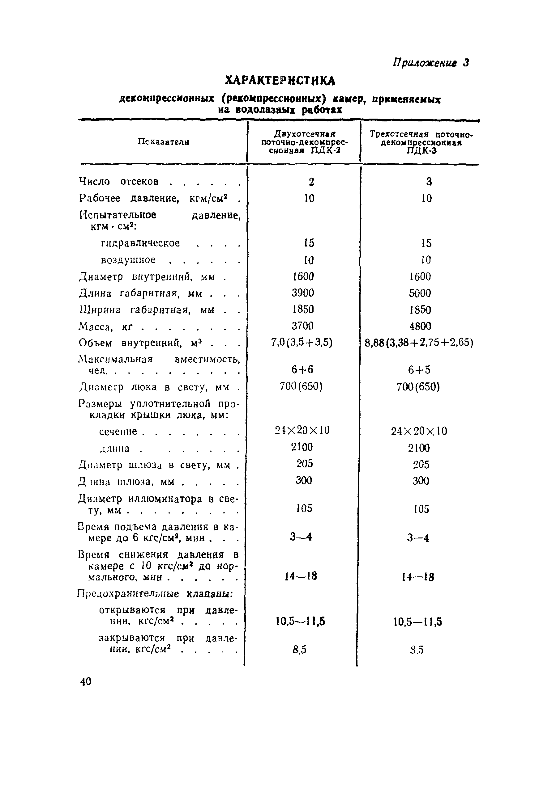 Правила 