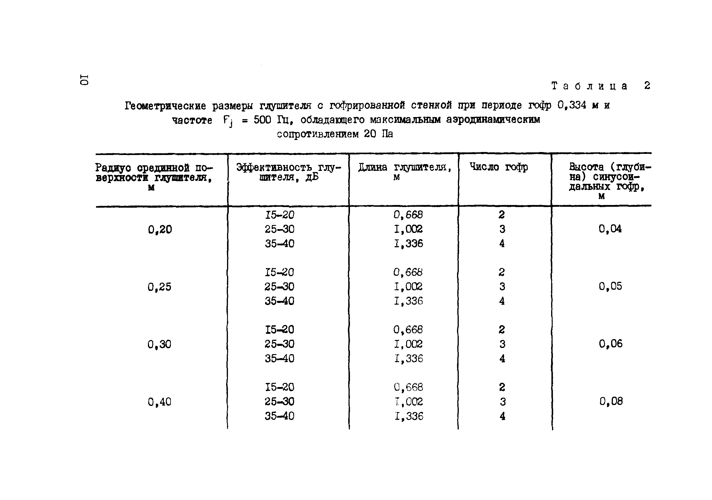 Методические рекомендации 