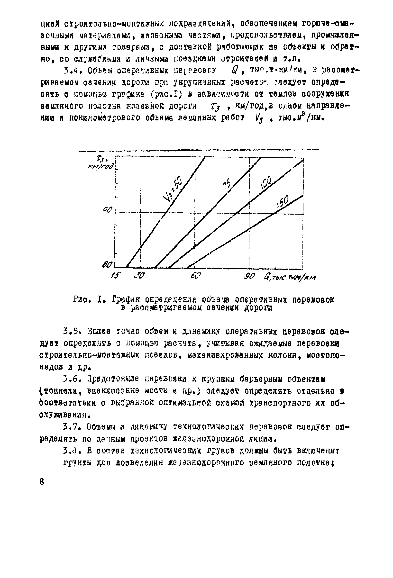 ВСН 195-83